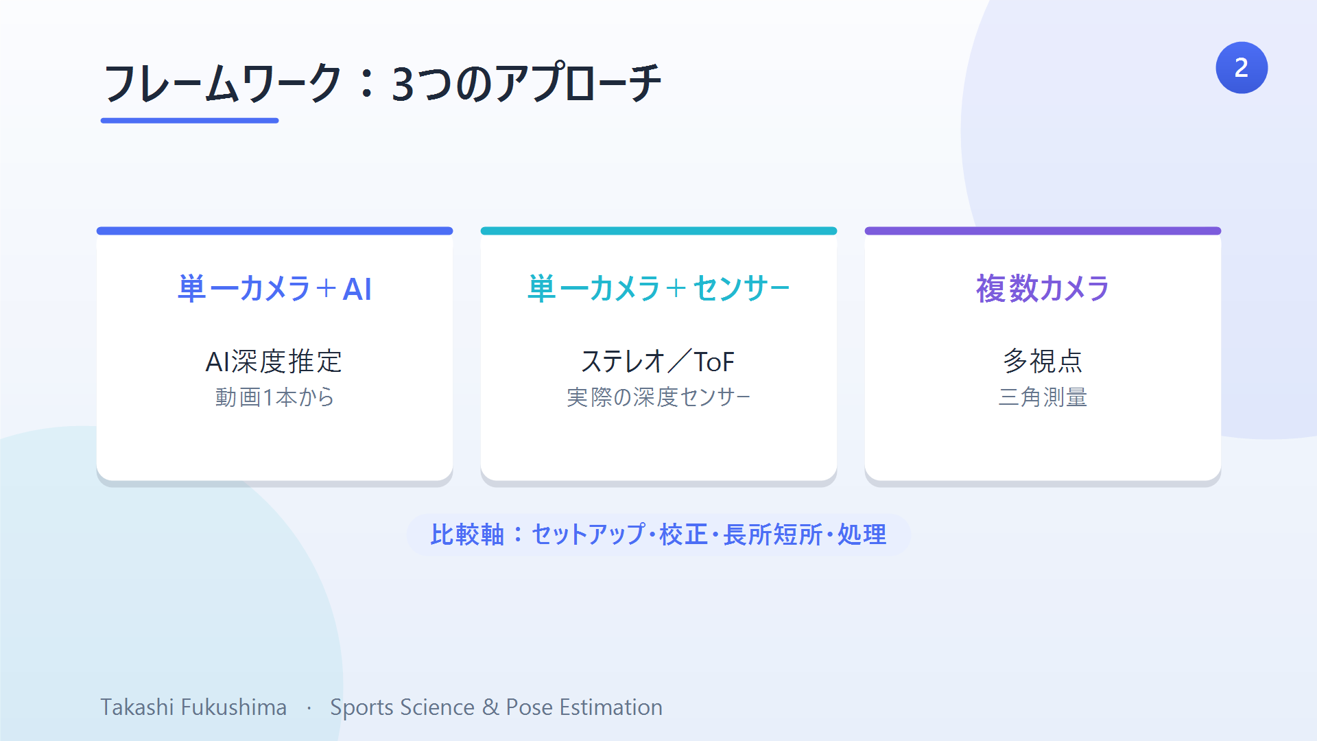 3Dマーカーレスモーションキャプチャの3つのアプローチ：単一カメラ＋AI、単一カメラ＋深度センサー、複数カメラ。