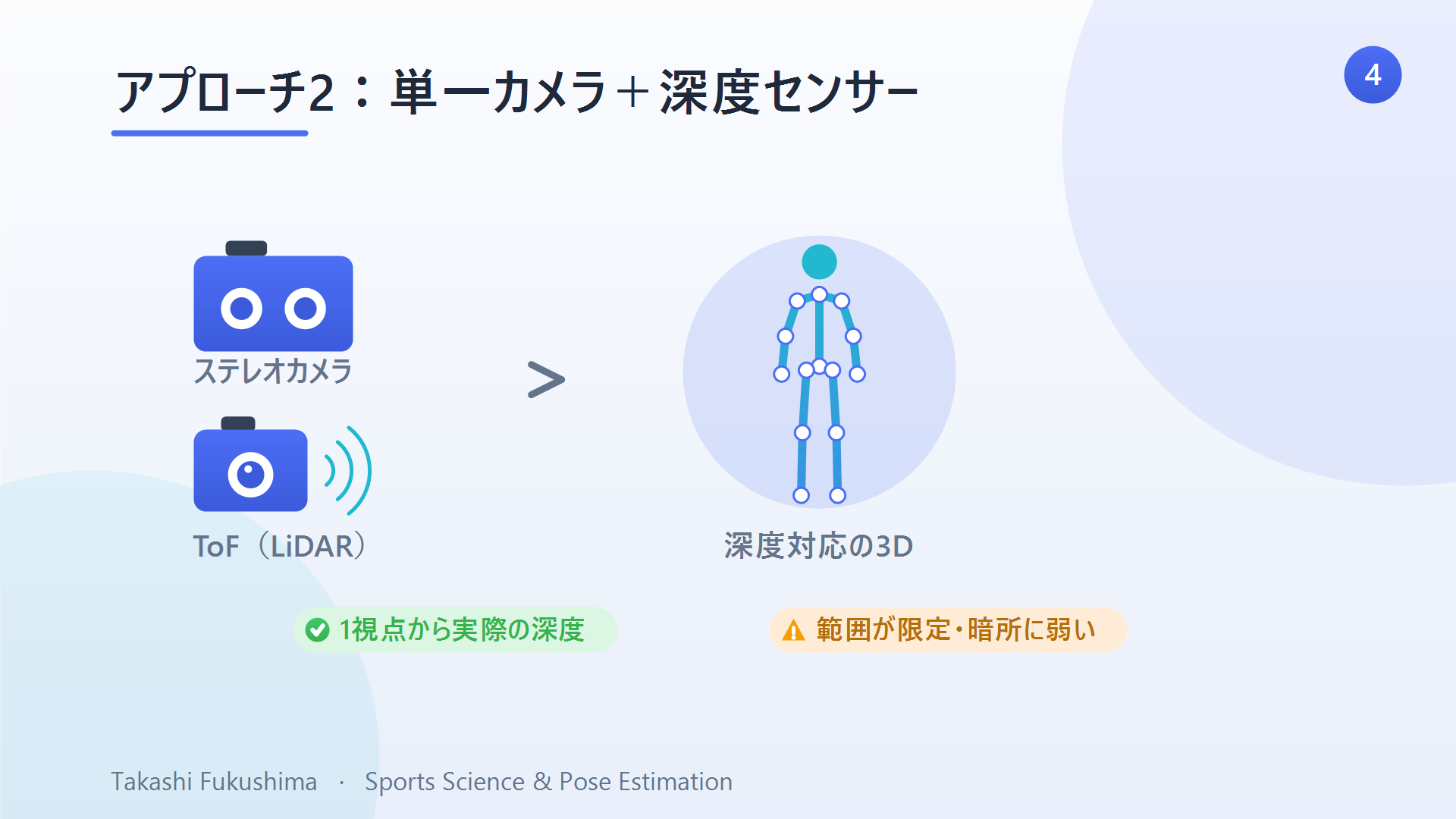 アプローチ2——単一カメラ＋深度センサー（ステレオやLiDAR）。1視点から実際の深度が得られるが、範囲が限られ暗所に弱い。