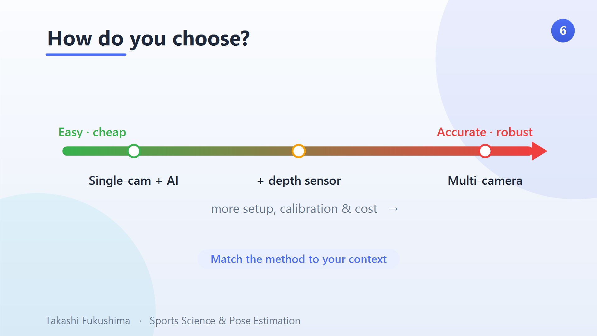 How to choose your 3D markerless motion capture setup: single-camera AI is easy and cheap, multi-camera is accurate and robust.
