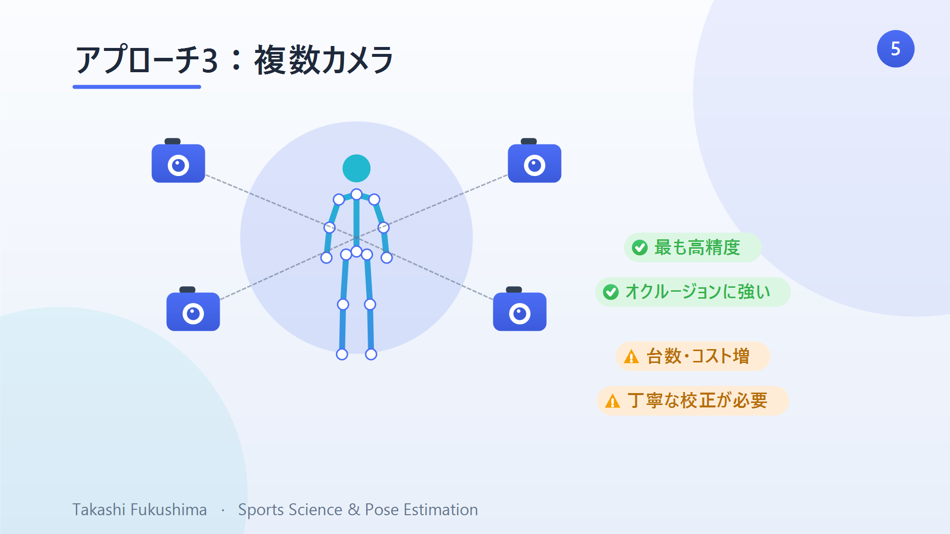 アプローチ3——複数の同期カメラ。最も高精度でオクルージョンに強いが、台数と丁寧な校正のコストがかかる。
