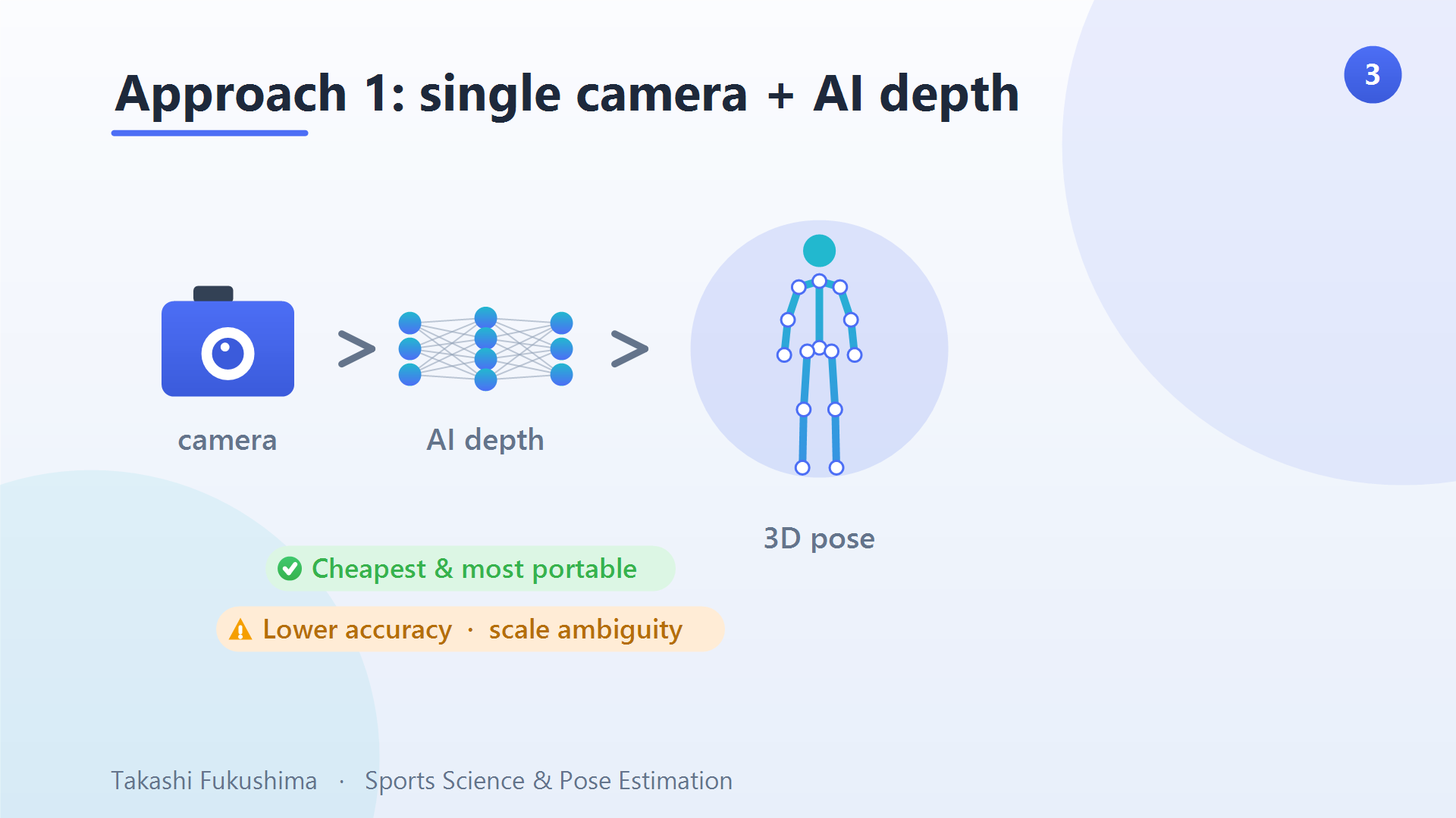Approach 1 — a single camera plus AI depth estimation: the cheapest and most portable, but lower accuracy and scale ambiguity.