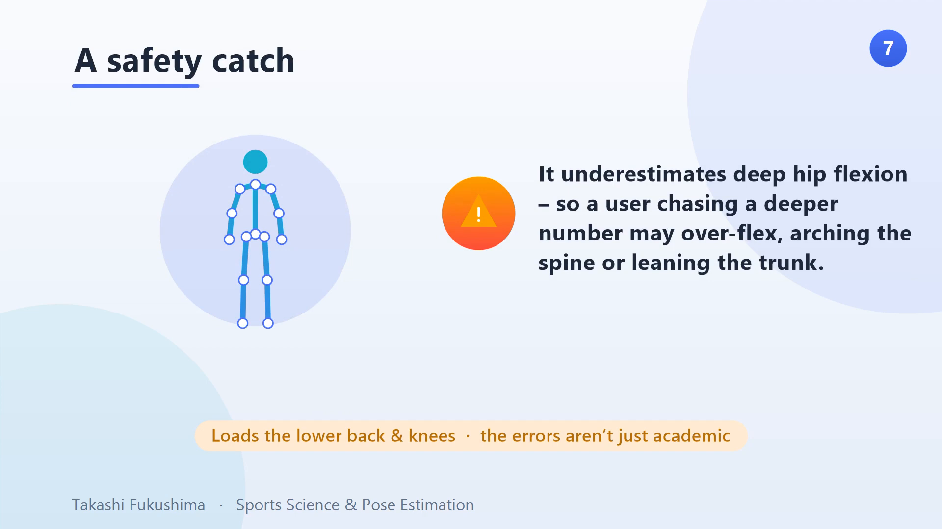 A safety note: because ARKit underestimates deep hip flexion, a user chasing a deeper number may over-flex, arching the spine and loading the lower back and knees.
