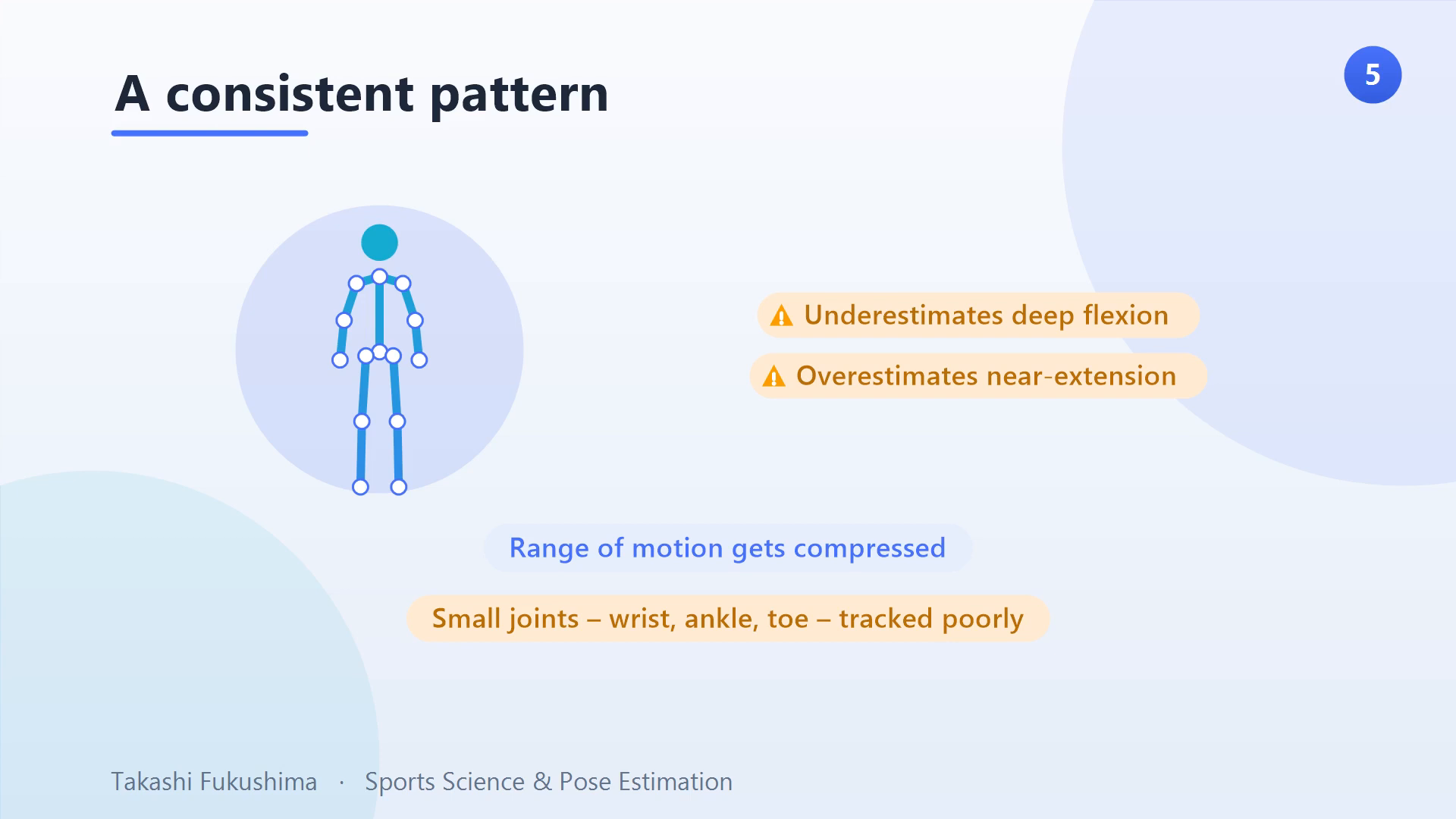 A consistent pattern: ARKit underestimates deep flexion and overestimates near extension, so range of motion is compressed and small joints (wrist, ankle, toe) track poorly.