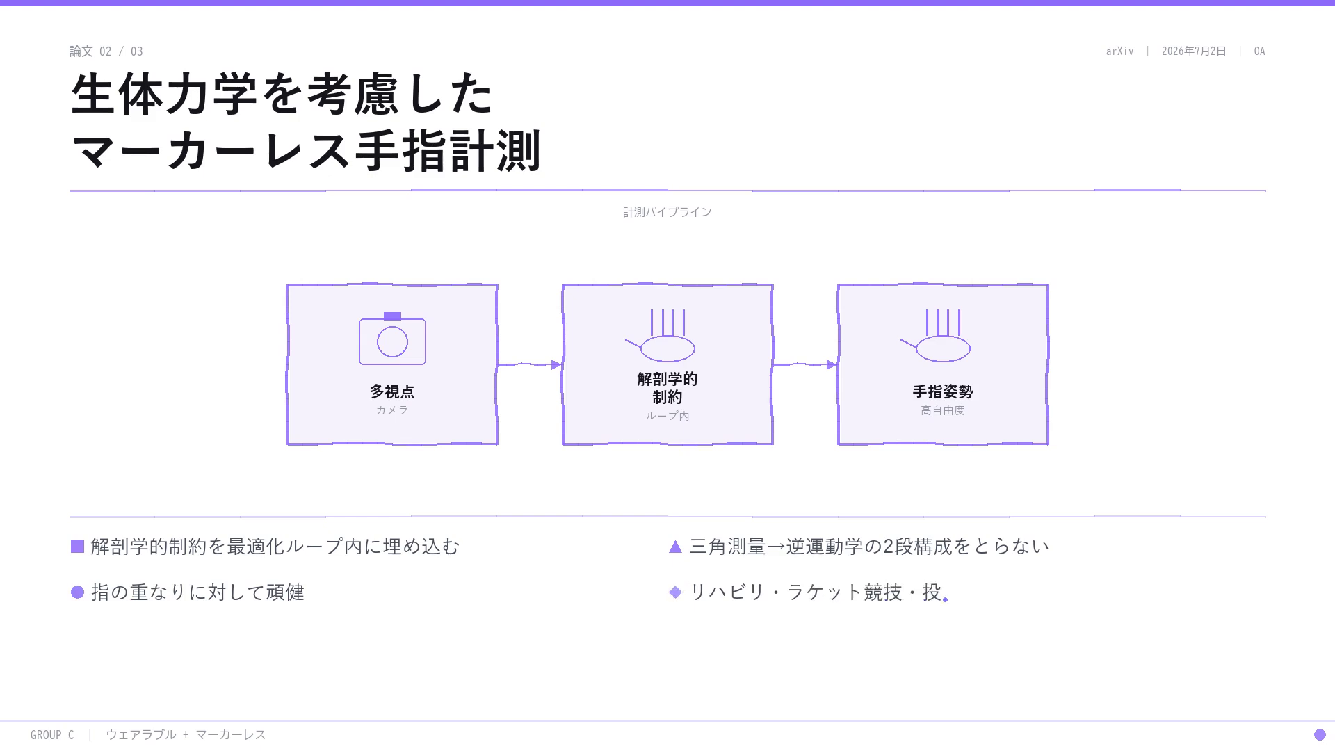 生体力学を考慮したマーカーレス手指計測のパイプライン:多視点カメラと、最適化ループ内に埋め込んだ解剖学的制約から、解剖学的に妥当な手指姿勢を得る。
