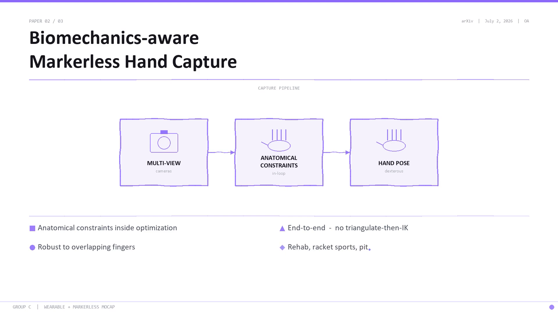 Biomechanics-aware markerless hand capture pipeline: multi-view cameras with anatomical constraints inside the optimization loop producing anatomical hand pose.