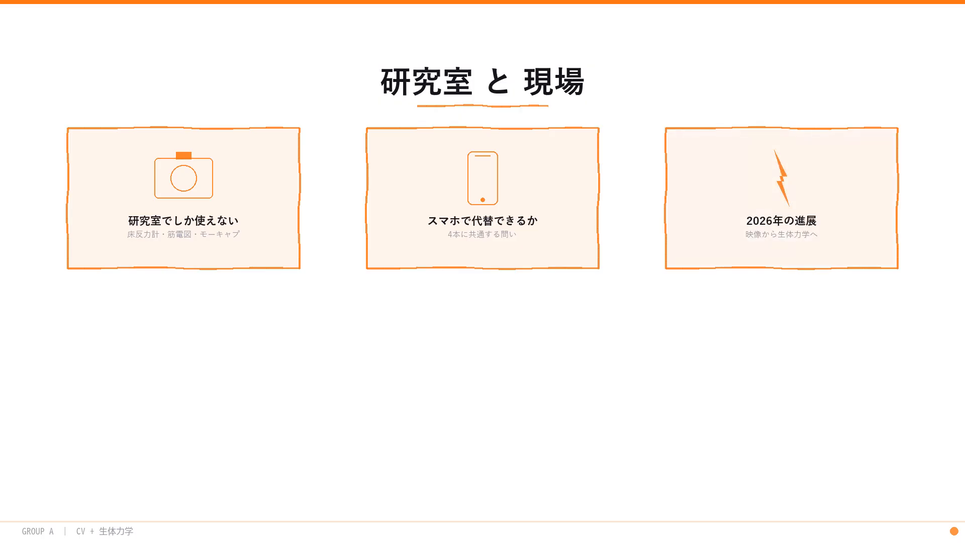 研究室と現場:床反力計・筋電図・モーキャプスーツは研究室でしか使えない。スマホで代替できるか——4本の論文に共通する問い。