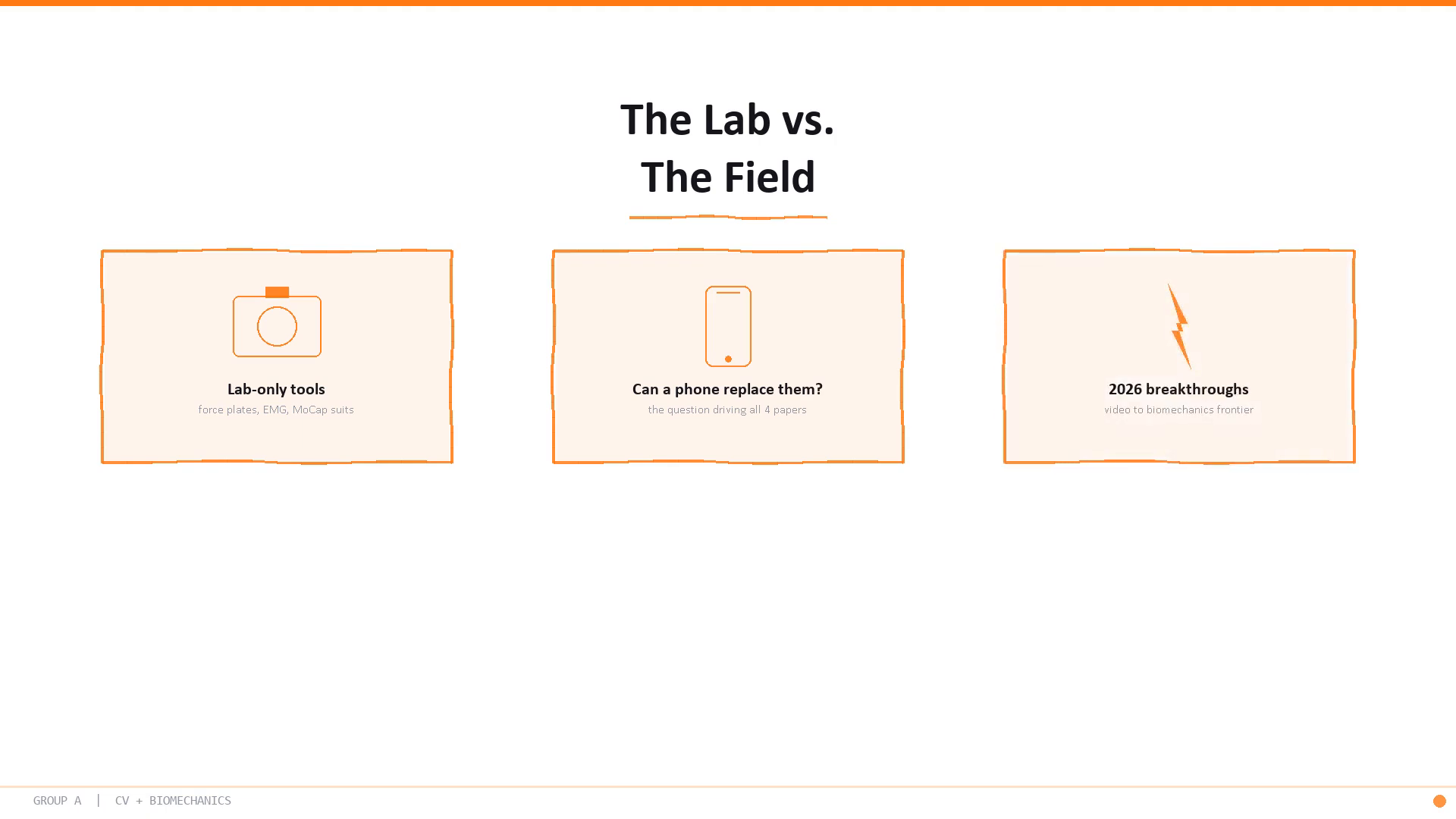 The lab versus the field: force plates, EMG and MoCap suits are lab-only tools — can a phone replace them? The question driving all four 2026 papers.
