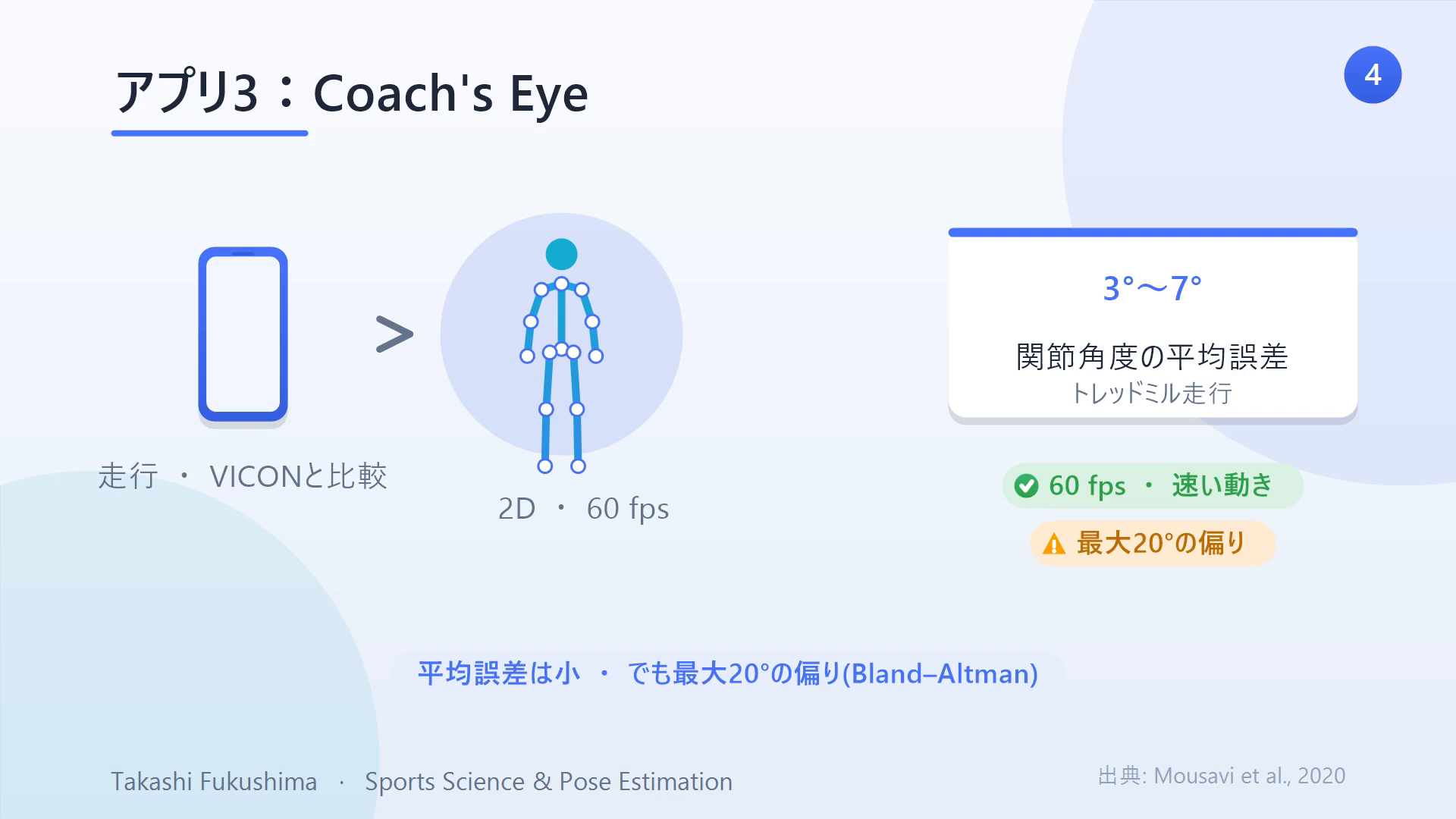 Coach's Eye:トレッドミル走行をVICONと比較。関節角度の平均誤差は約3〜7度だが、Bland–Altmanでは最大約20度の偏り。60fpsで速い動きを捉えやすい。