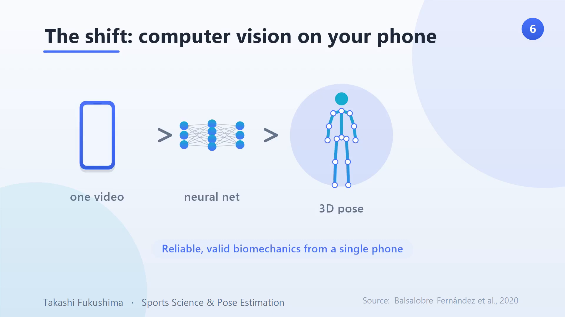 Computer vision and machine learning enable reliable, valid biomechanics from a single phone video via a neural network.