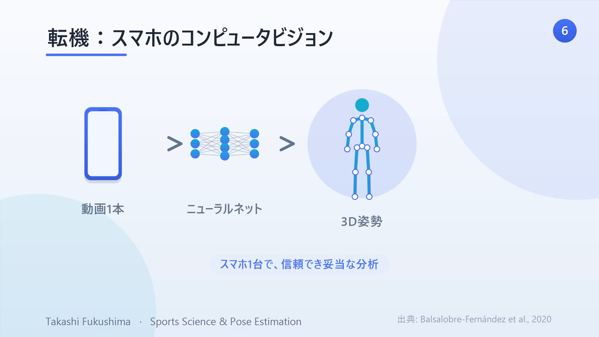 コンピュータビジョンと機械学習により、ニューラルネットでスマホ1台の動画から信頼できるバイオメカニクス分析が可能に。