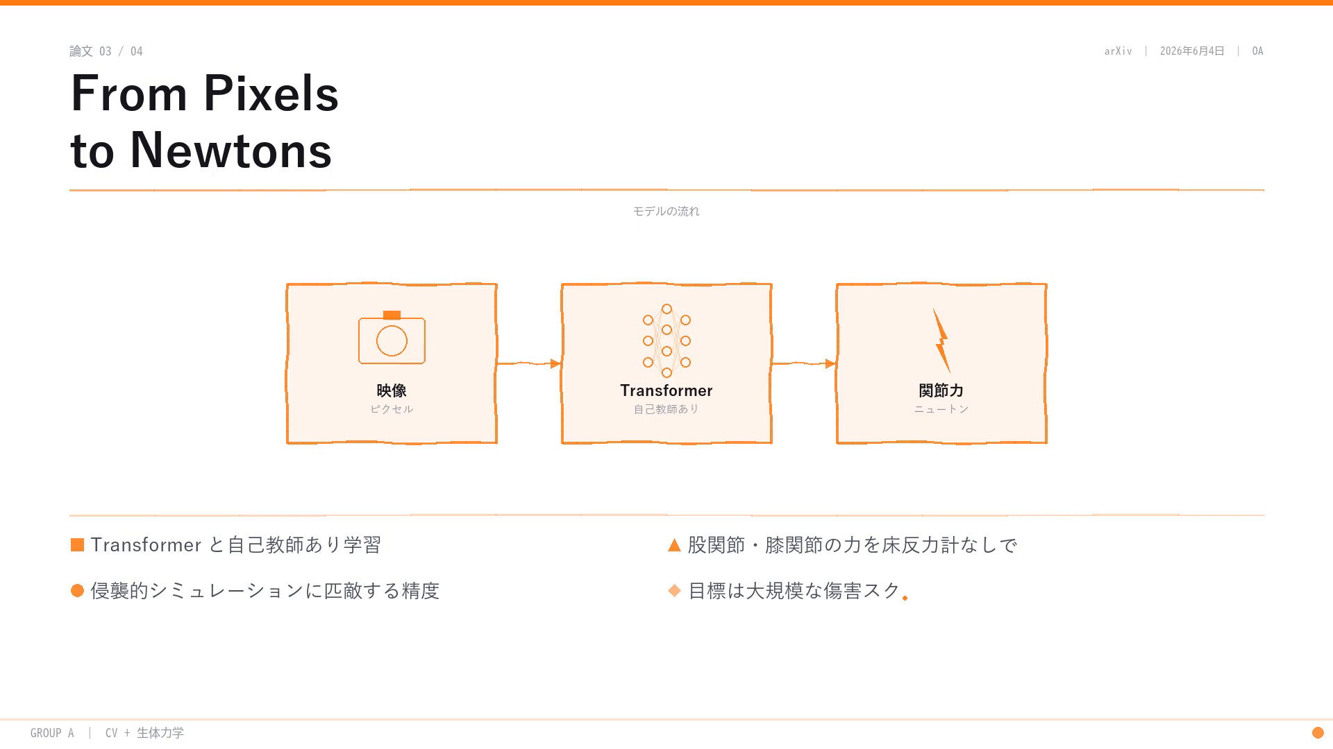From Pixels to Newtonsのモデルの流れ:映像を自己教師ありTransformerに入力し、床反力計なしで股関節・膝関節の接触力をニュートン単位で予測する。