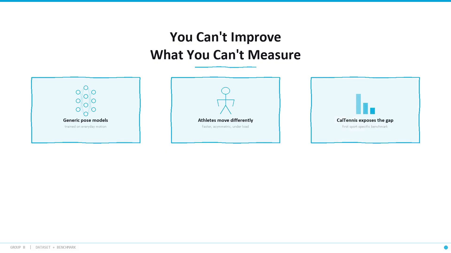 You can't improve what you can't measure: generic pose models are trained on everyday motion, athletes move differently — faster, asymmetric, under load — and CalTennis exposes the gap as the first sport-specific benchmark.