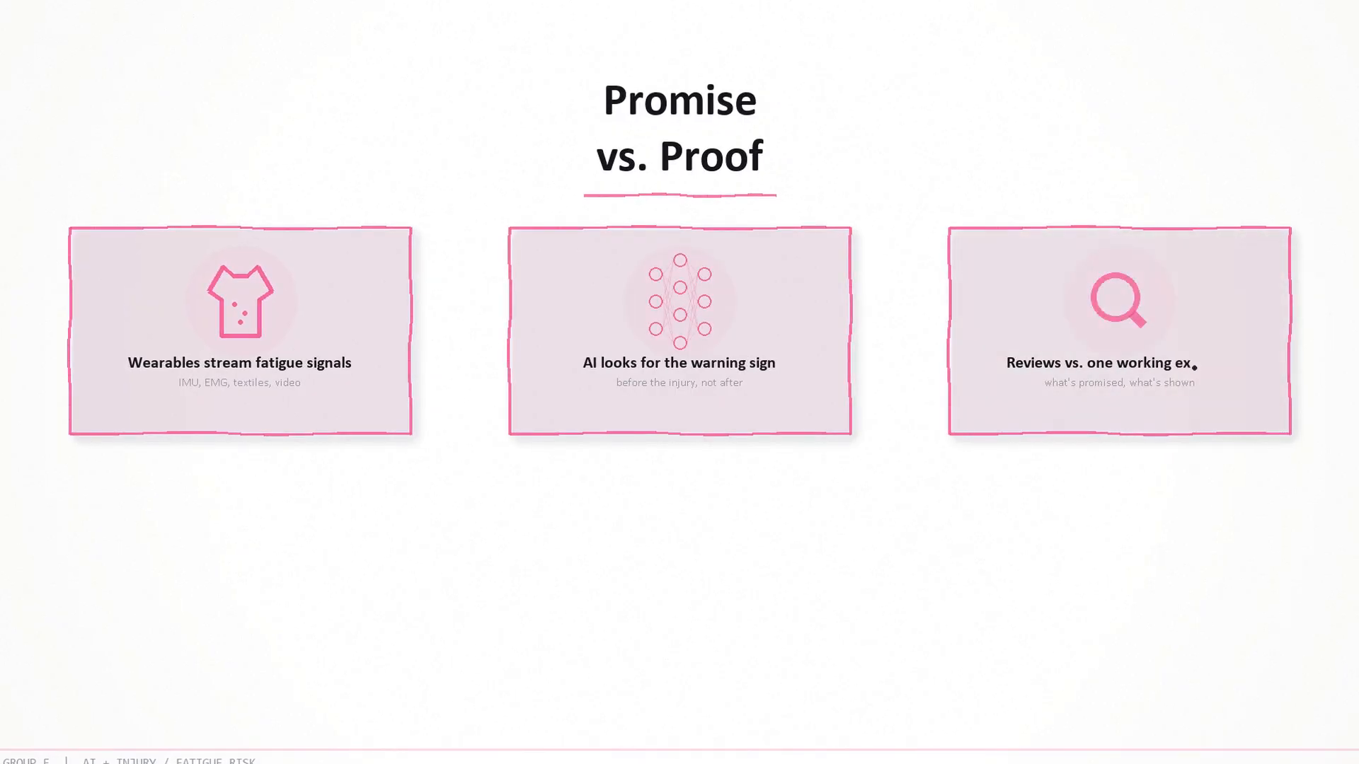 Promise vs proof: wearables stream fatigue signals from IMU, EMG, textiles and video; AI looks for the warning sign before the injury; reviews describe the promise while one study shows what is built.