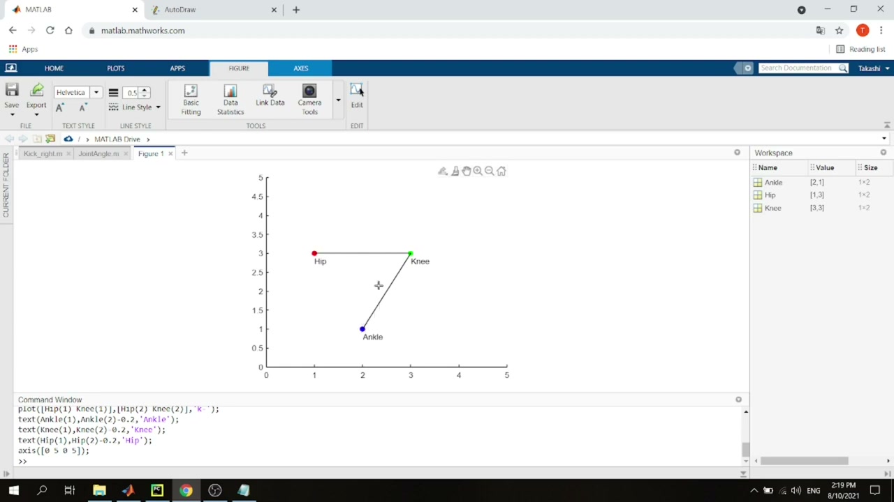 股関節・膝・足首の点と、膝から出る2つの体節ベクトルのMATLAB 2Dプロット