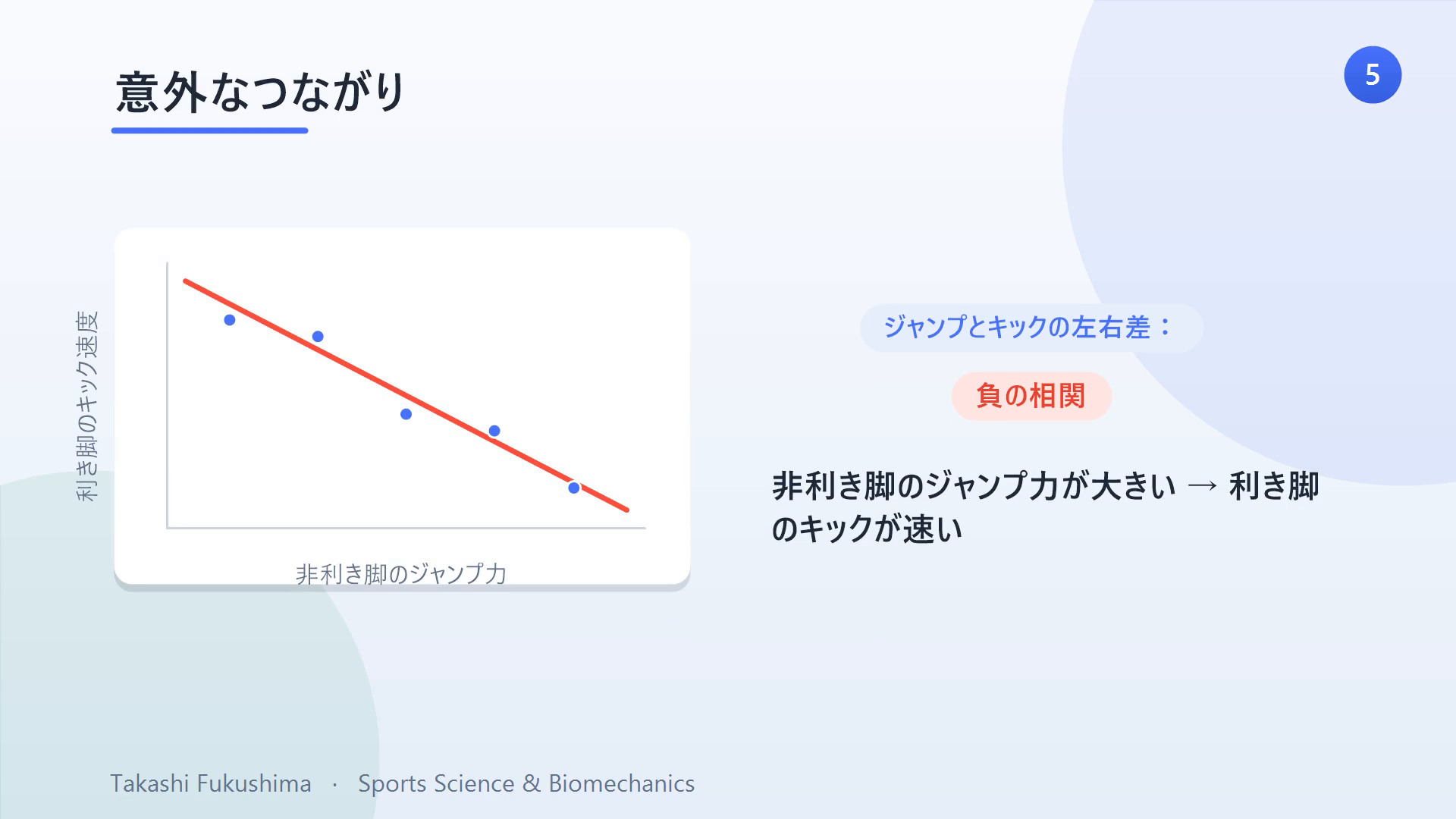 意外なつながり：ジャンプとキックの左右差は負の相関。非利き脚のジャンプ力が大きいほど、利き脚のキックが速い傾向。