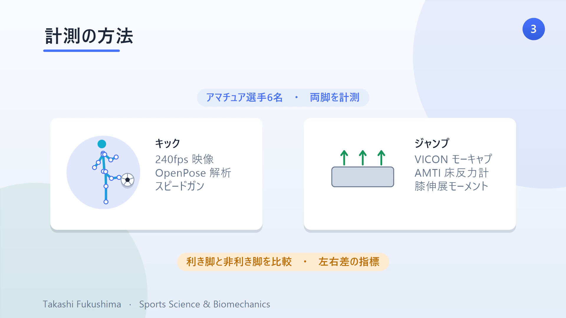 計測の方法：アマチュア選手6名、両脚を計測。キックは240fps映像・OpenPose解析・スピードガン、ジャンプはVICONモーキャプ・AMTI床反力計・膝伸展モーメント。