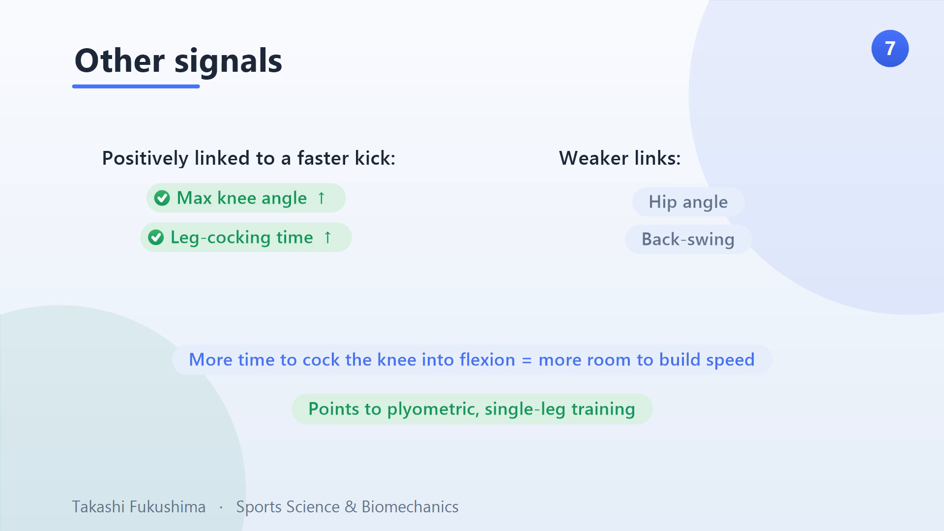 Other signals linked to a faster kick: greater maximum knee angle and longer leg-cocking time; weaker links for hip angle and back-swing — pointing to single-leg plyometric training.