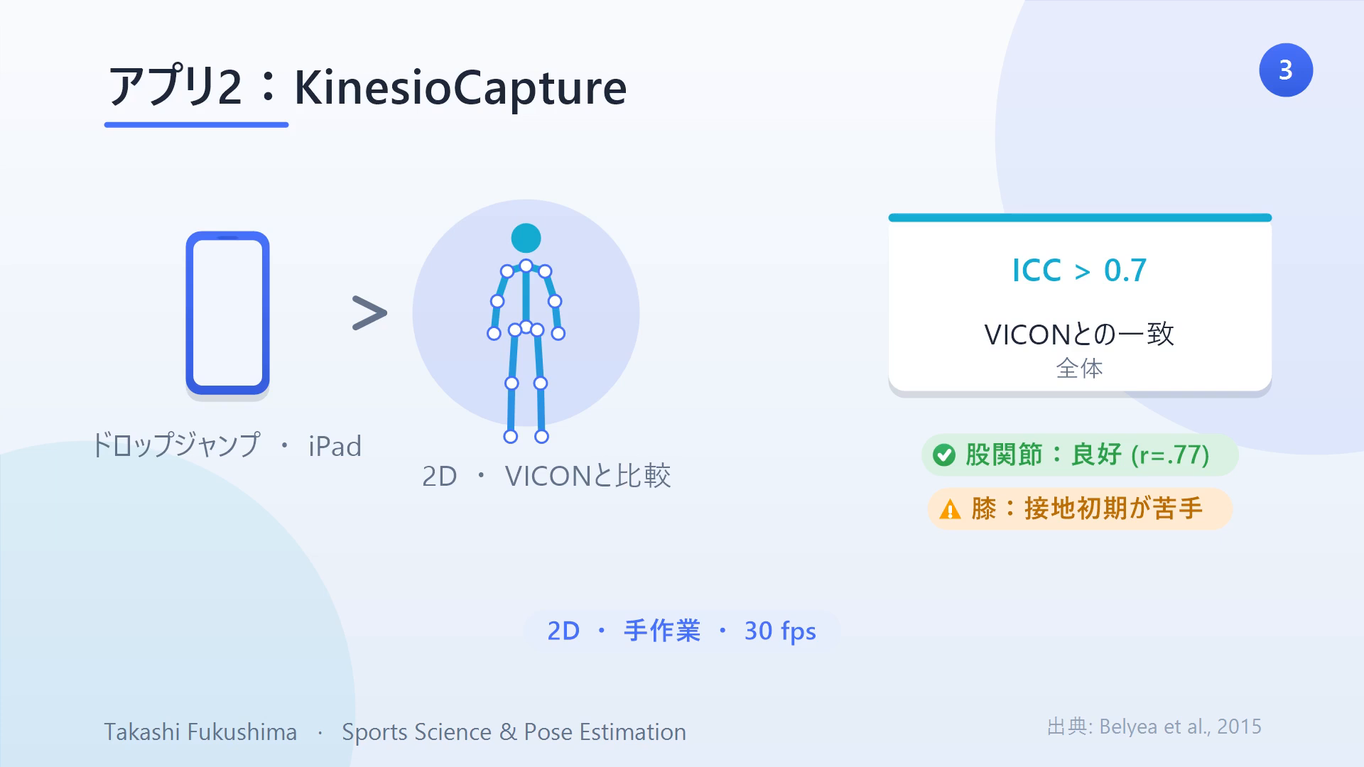 KinesioCapture(iPad):ドロップジャンプの膝・股関節をVICONと比較。ICCは0.7以上で、股関節は良好だが接地直後の膝角度は苦手。