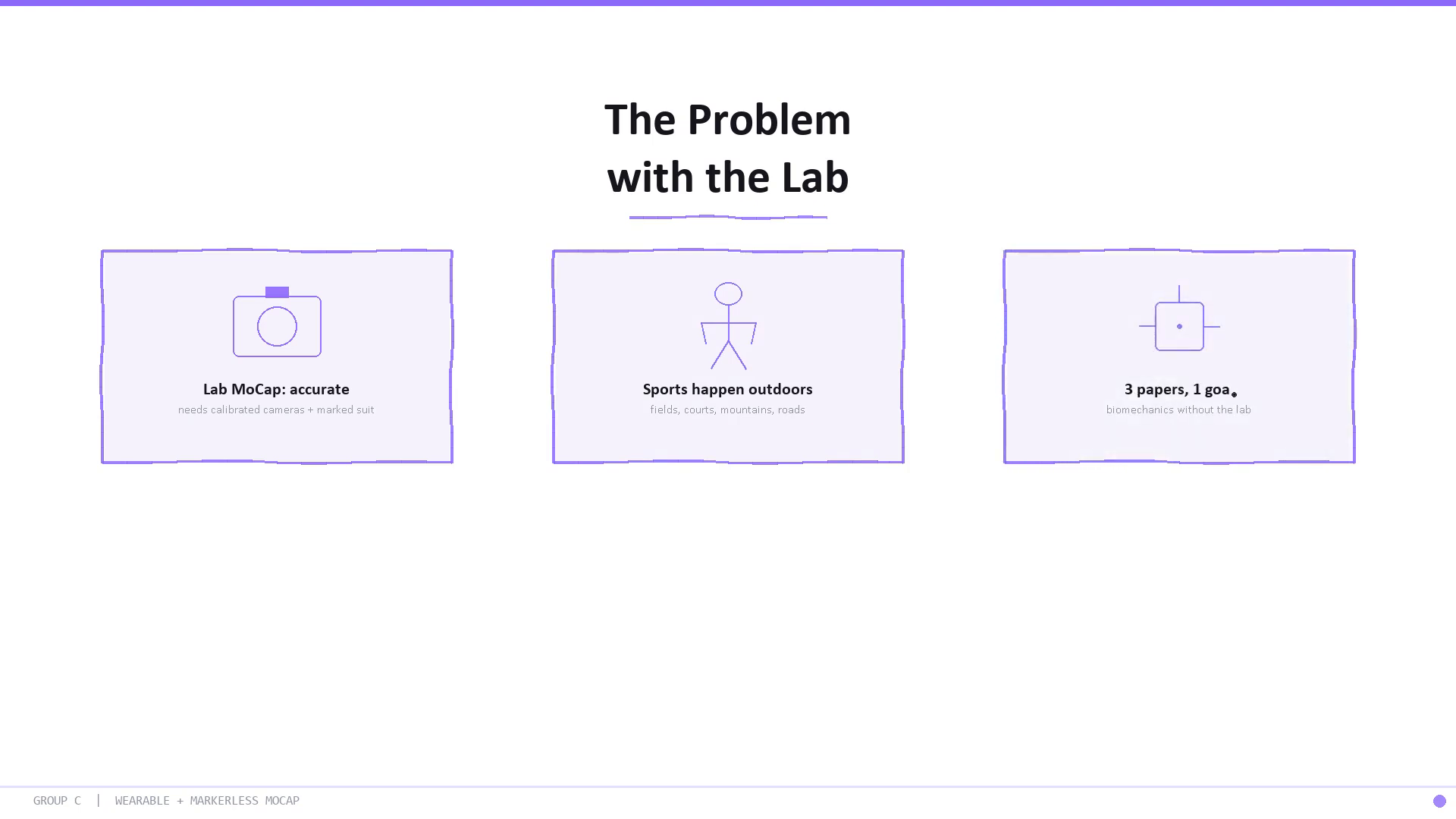 The problem with the lab: lab motion capture is accurate but needs calibrated cameras and a marked suit, while sports happen outdoors on fields, courts, mountains and roads.