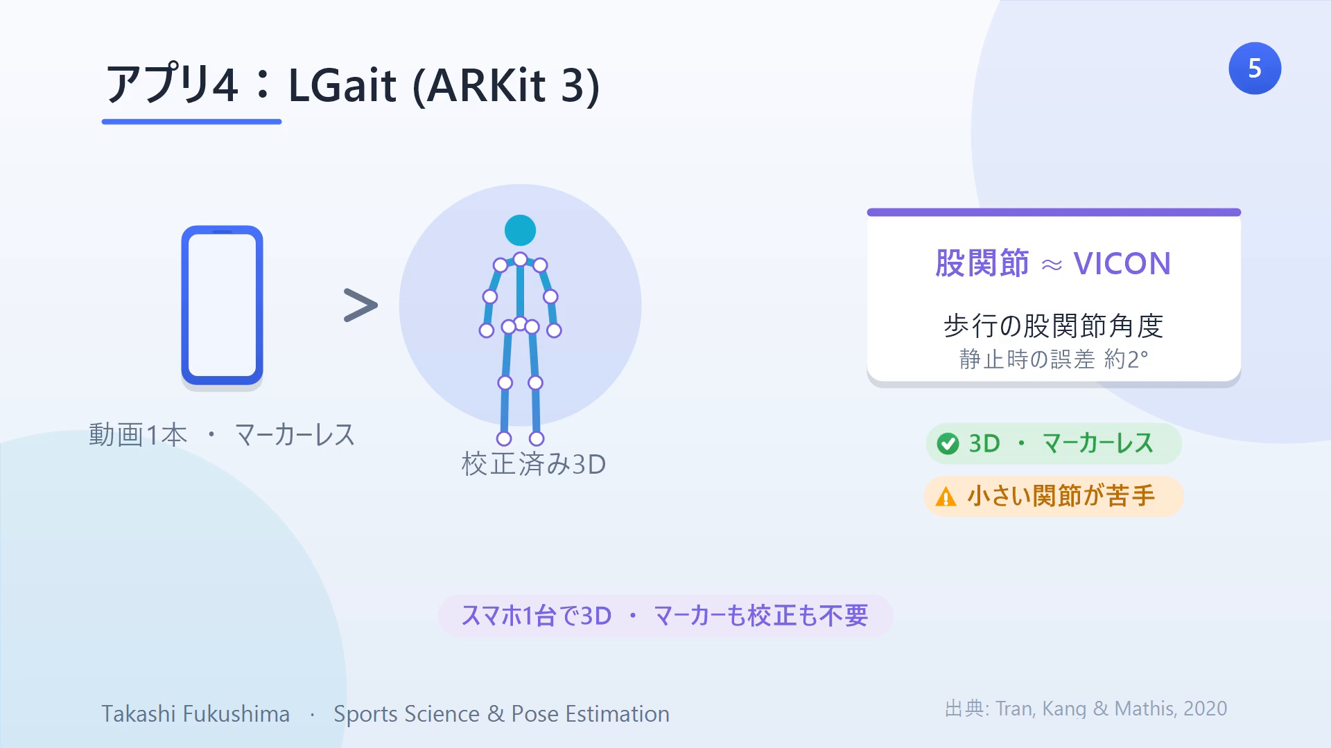 LGait(ARKit利用):1本の動画からマーカーレス・校正不要で3D動作を推定。股関節角度はVICONに近いが、小さな関節は苦手。