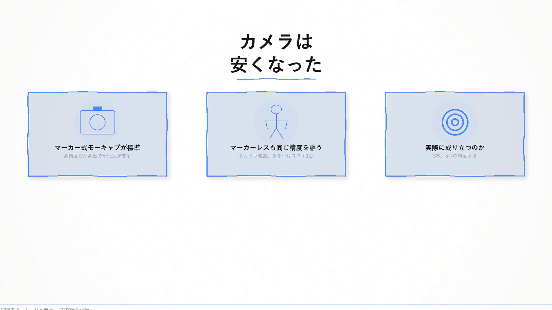 カメラは安くなった:マーカー式モーキャプが高精度だが研究室に限られる標準。マーカーレスは同じ精度を、装置1台あるいはスマホ1台で謳う。実際に成り立つのか。