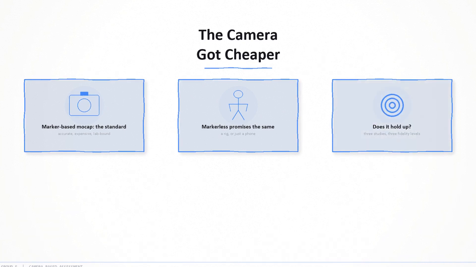 The camera got cheaper: marker-based mocap is the accurate but lab-bound standard, markerless promises the same from a rig or just a phone — but does it hold up?