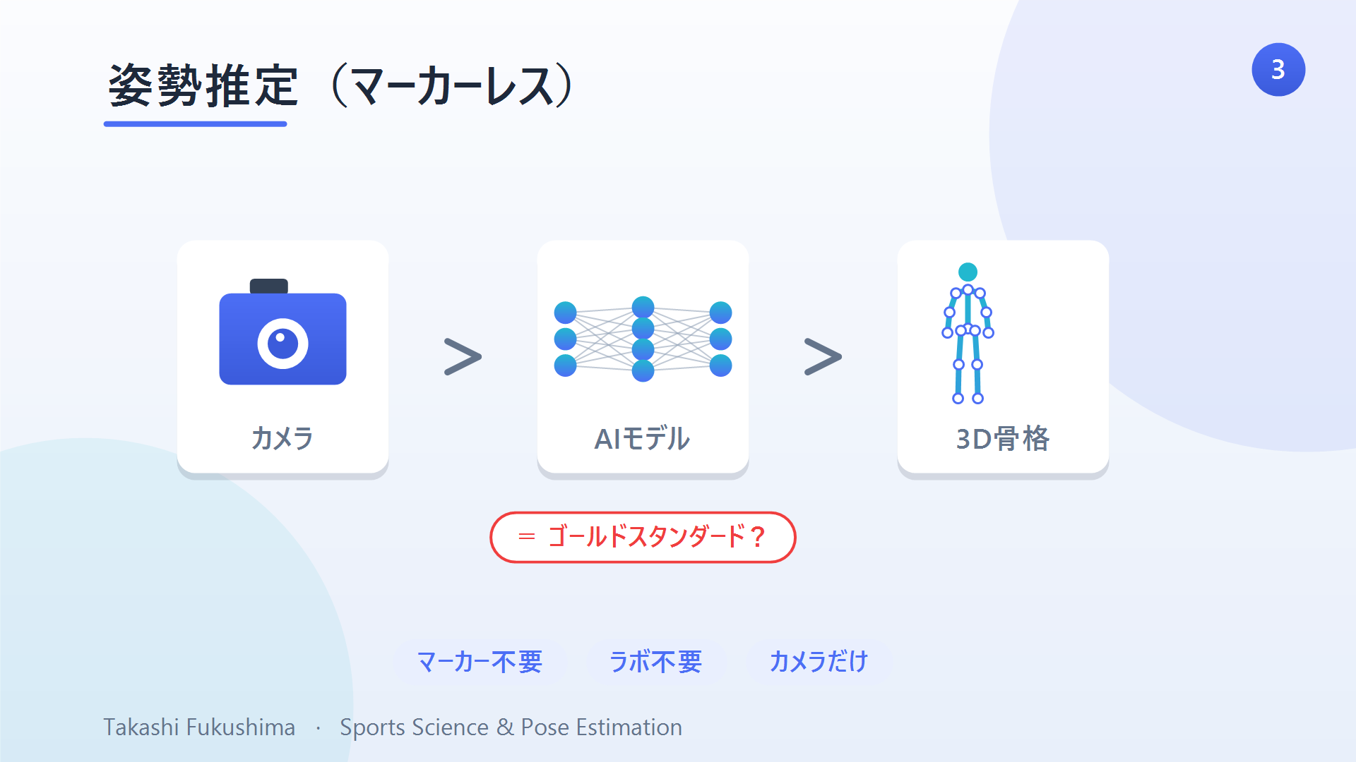 マーカーレスの姿勢推定:AIがふつうの動画から体の関節を直接検出する。