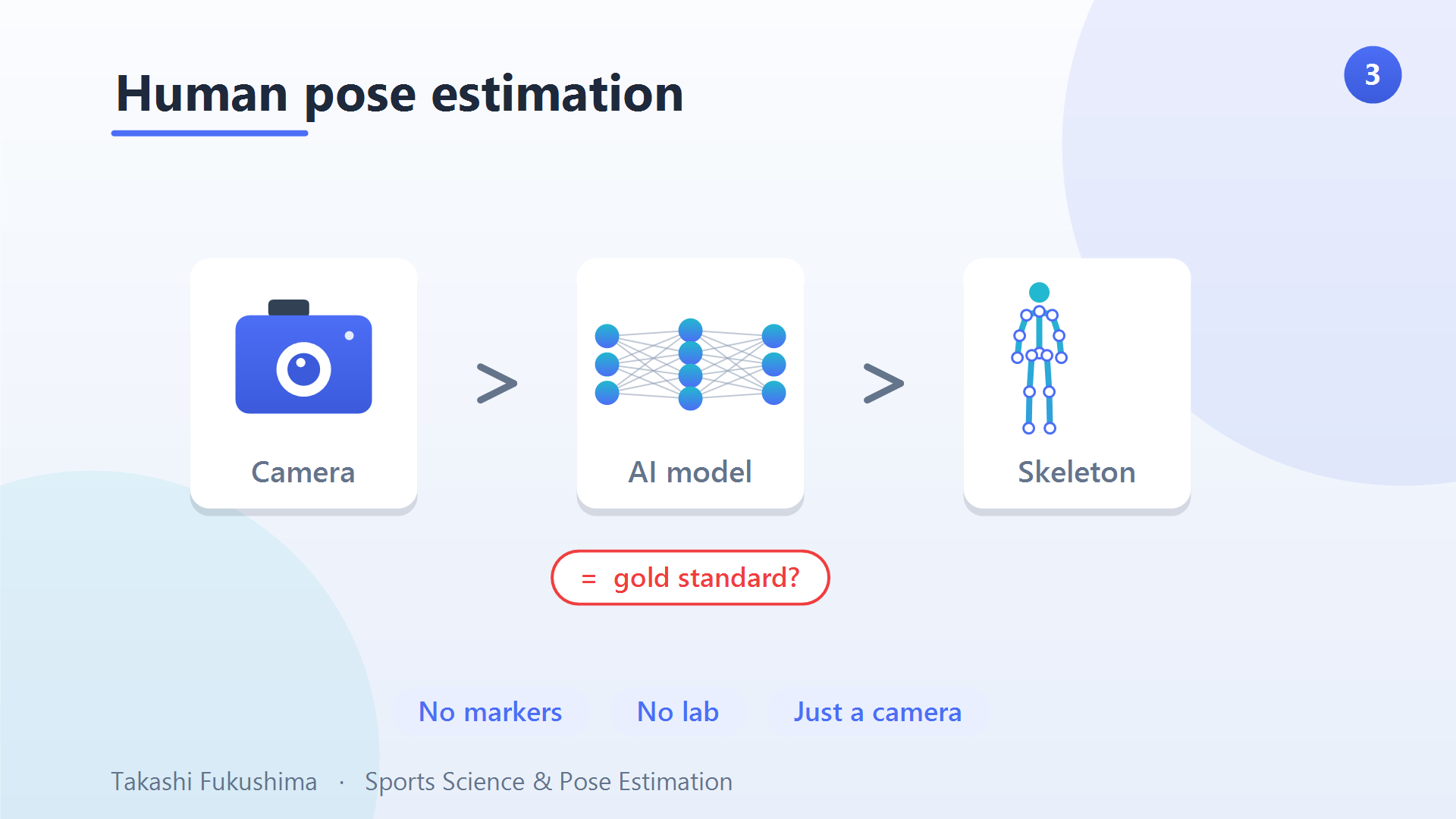 Markerless pose estimation: an AI detects the body's joints straight from ordinary video.