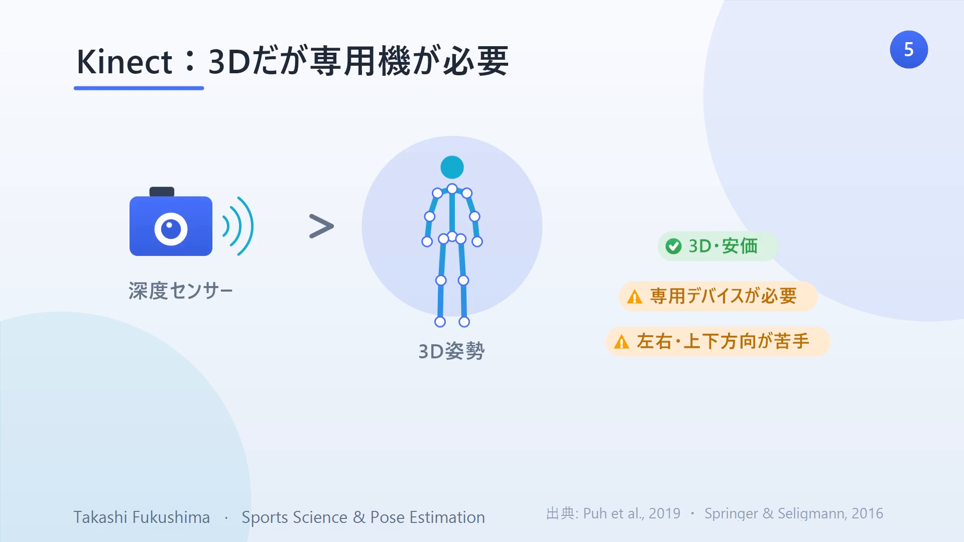 MicrosoftのKinectは深度センサーで3Dを実現するが専用デバイスが必要で、左右・上下方向の動きが苦手。