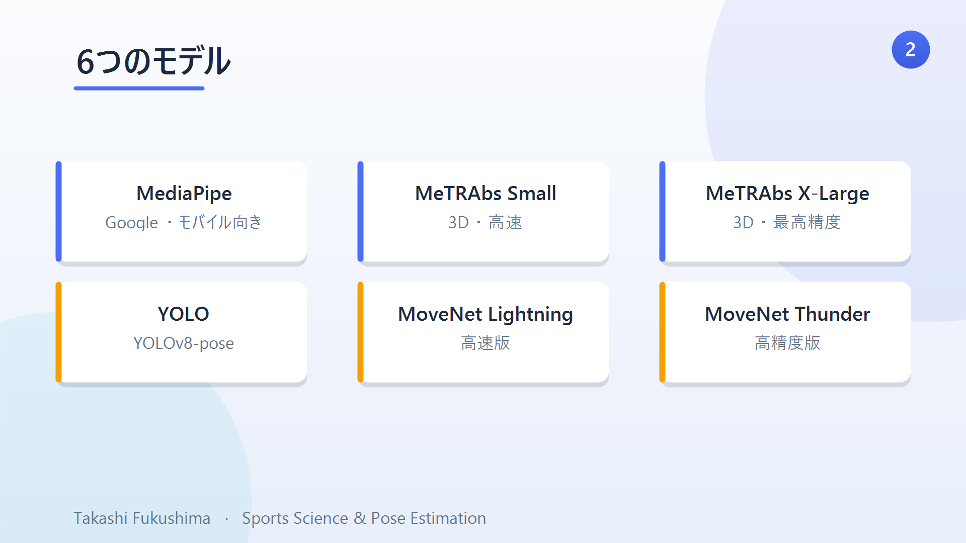 比較した6つの姿勢推定モデル：MediaPipe、MeTRAbs Small／X-Large、YOLO、MoveNet Lightning／Thunder。