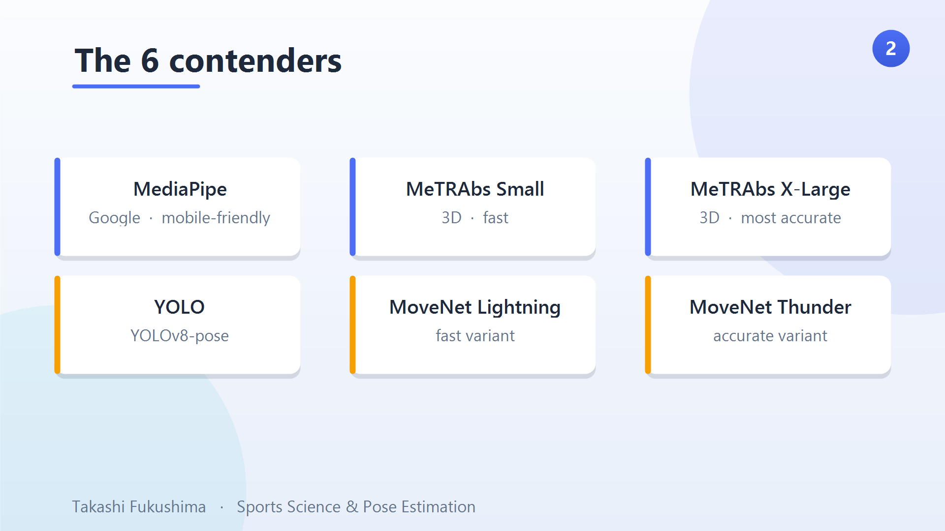 The six pose estimation models tested: MediaPipe, MeTRAbs Small & X-Large, YOLO, and MoveNet Lightning & Thunder.