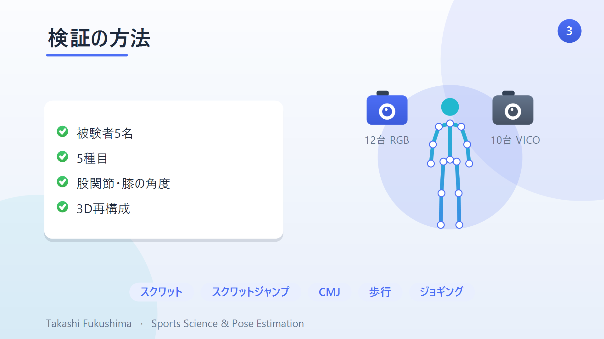 姿勢推定の精度の検証設定：被験者5名、5種目、通常RGBカメラ12台 対 VICON10台。股関節・膝を比較。