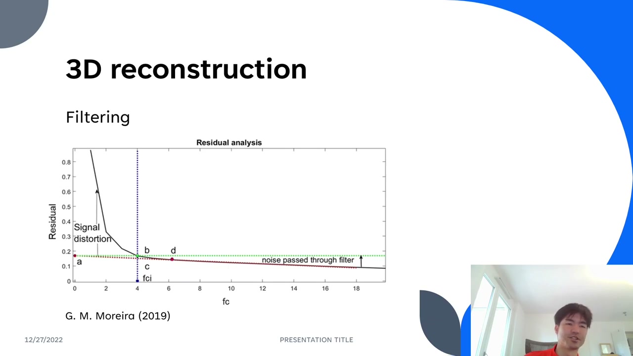 Residual analysis plot: residual vs cutoff frequency, with signal distortion at low cutoff and noise passed through at high cutoff, and the optimal cutoff fci
