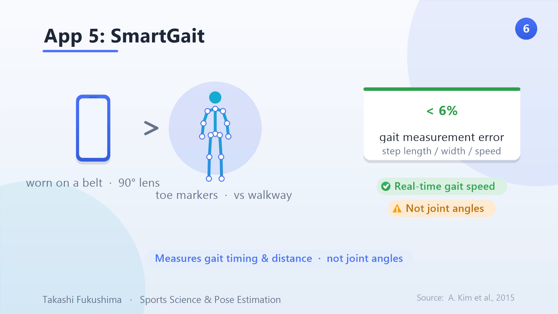 SmartGait app: phone worn on the body with a 90° lens and toe markers measures step length, width, and speed within about 6%.