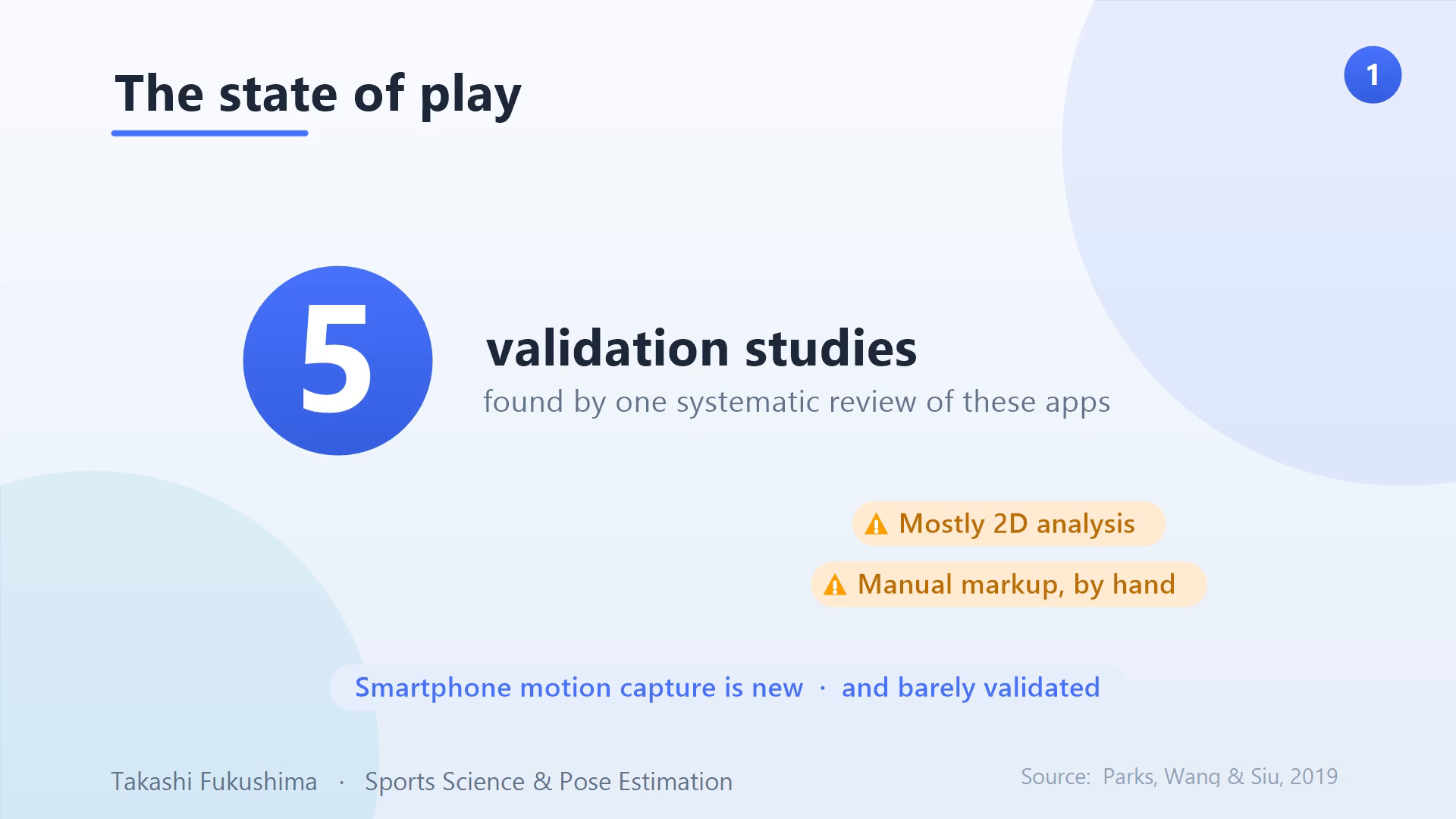 The state of play: a systematic review found five validation studies, mostly 2D analysis with manual markup.