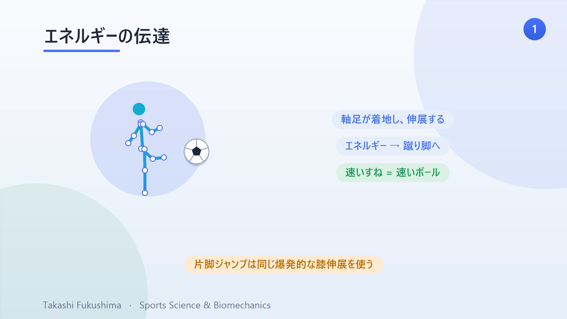 サッカーのキックにおけるエネルギー伝達：軸足が着地して伸展し、エネルギーが蹴り脚へ流れ、すねが速いほどボールも速い。