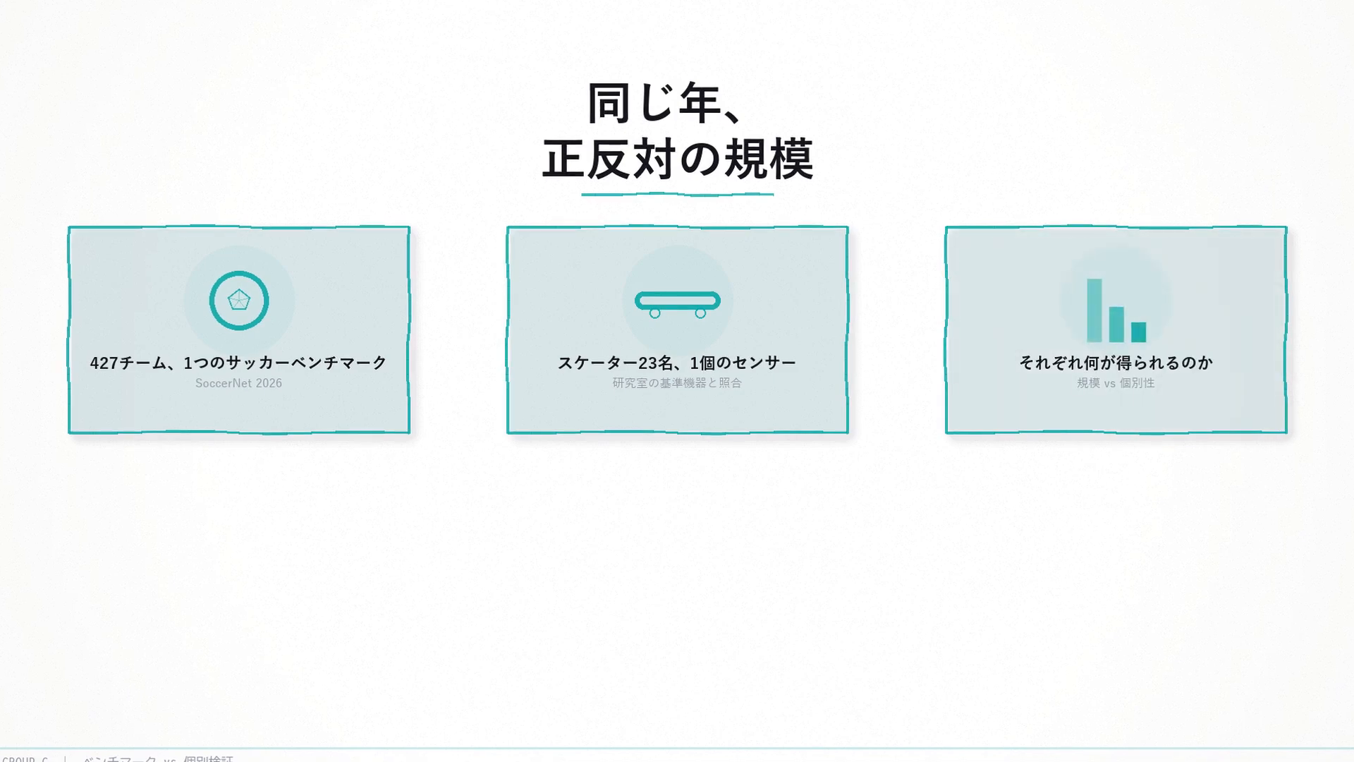 同じ年、正反対の規模:427チームが1つのサッカーベンチマークに集まる一方、スケーター23名と1個のセンサーを研究室の基準と照合する。それぞれ何が得られるのか。