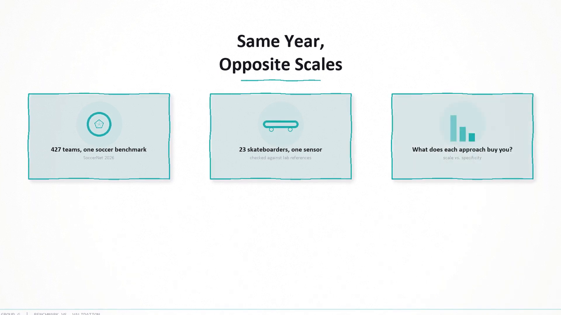 Same year, opposite scales: 427 teams on one soccer benchmark versus 23 skateboarders and one sensor checked against lab references — what does each approach buy you?