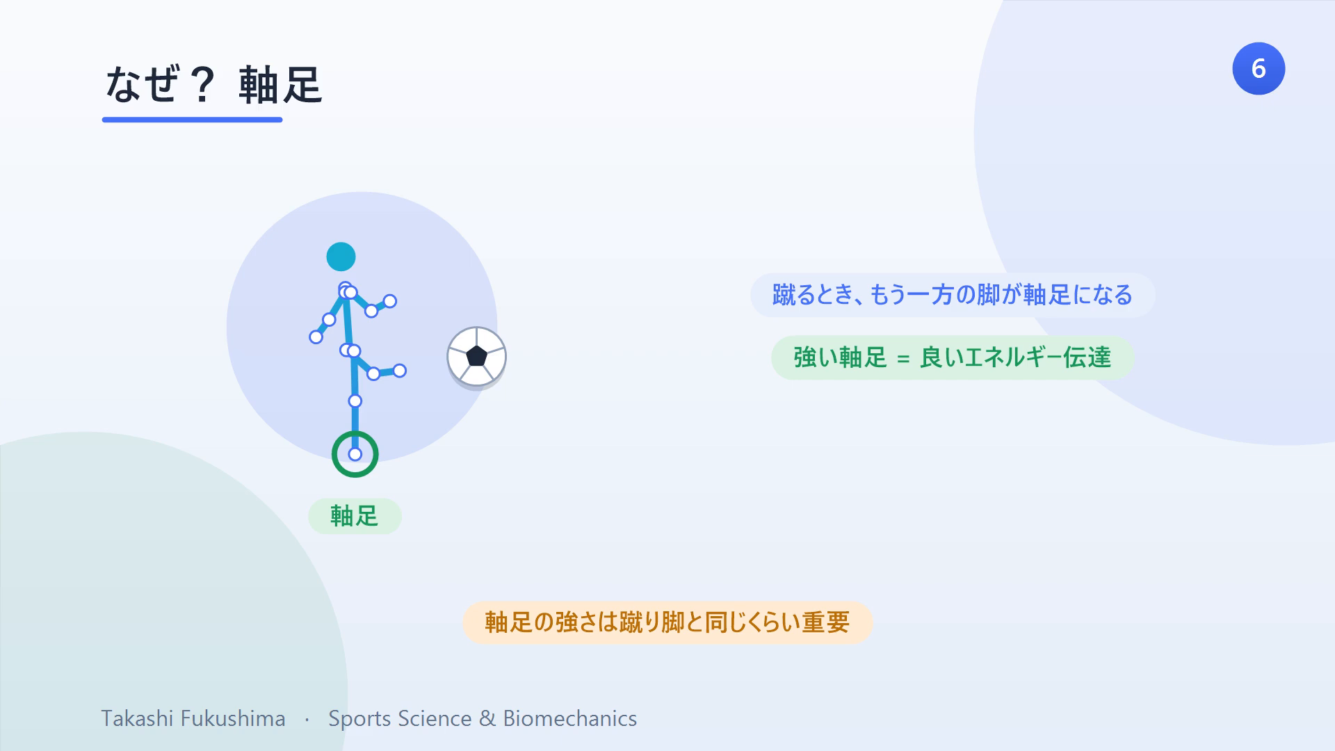 なぜ軸足が重要か：利き脚で蹴るとき、もう一方の脚が軸足になる。強い軸足ほど良いエネルギー伝達につながる。