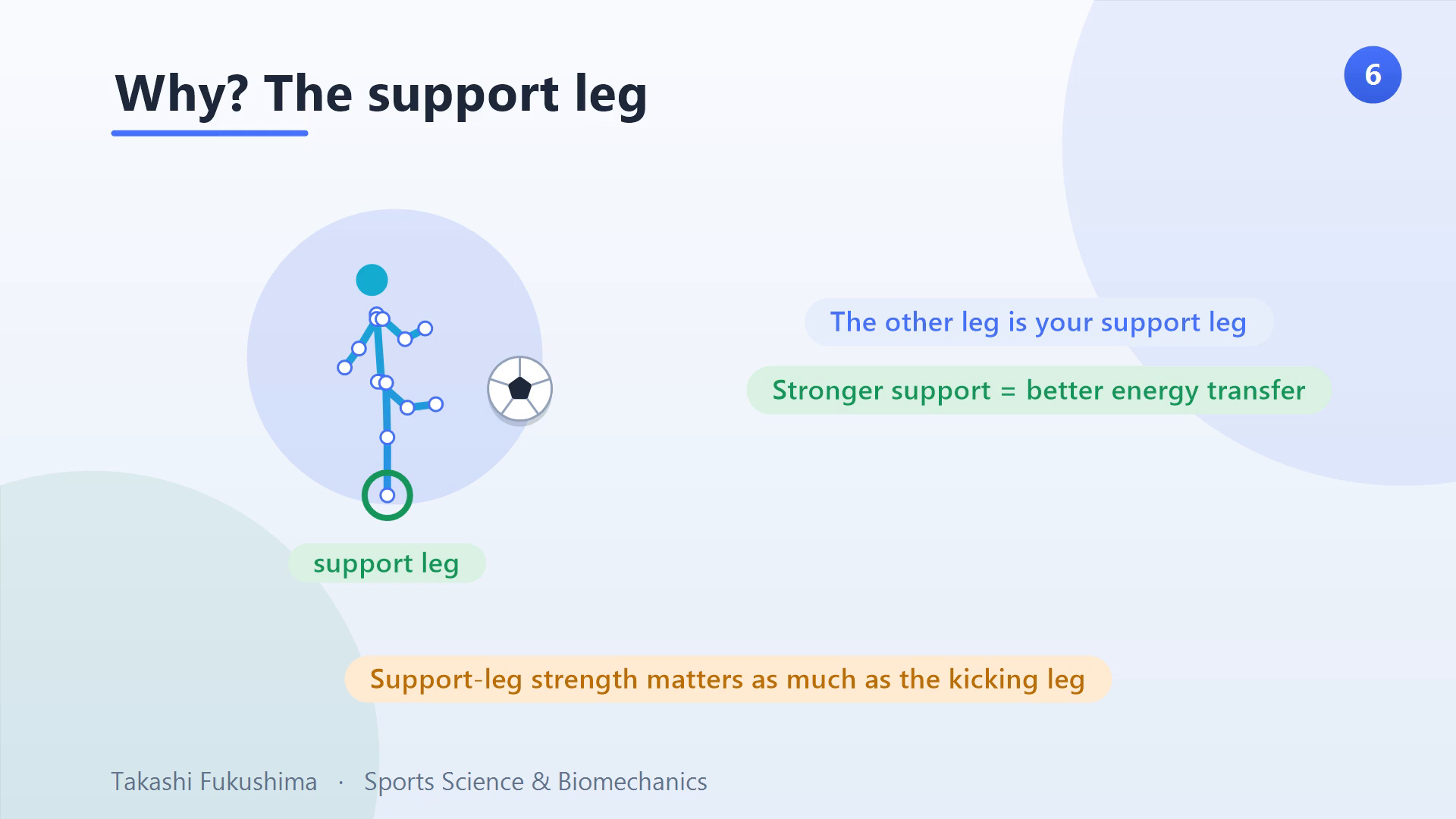 Why the support leg matters: when you kick with the dominant leg, the other leg is the support leg — stronger support means better energy transfer.