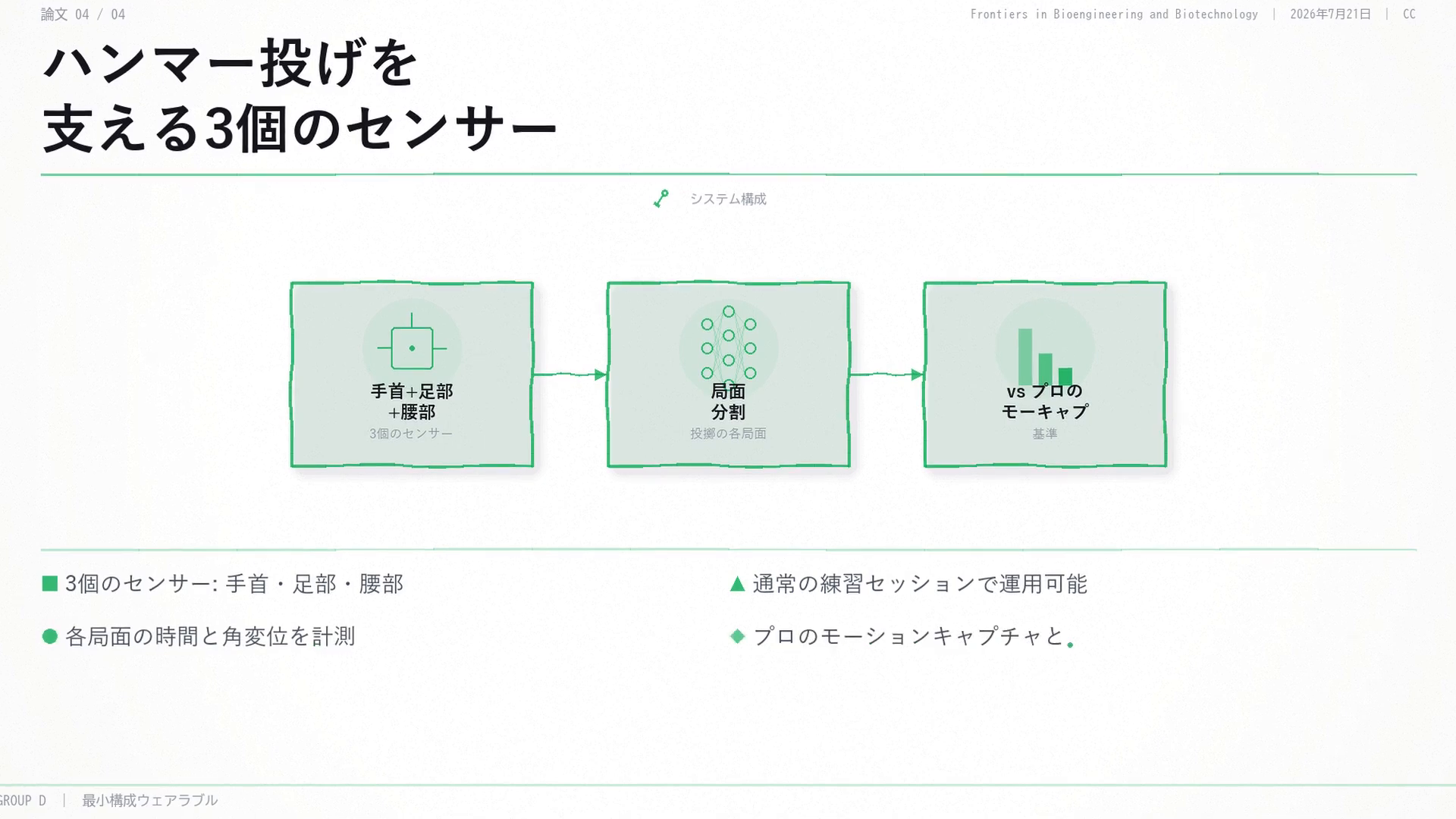 ハンマー投げを支える3個のセンサー：手首・足部・腰部の慣性センサーで投擲の各局面の時間と角変位を計測し、プロのモーションキャプチャと照合する。
