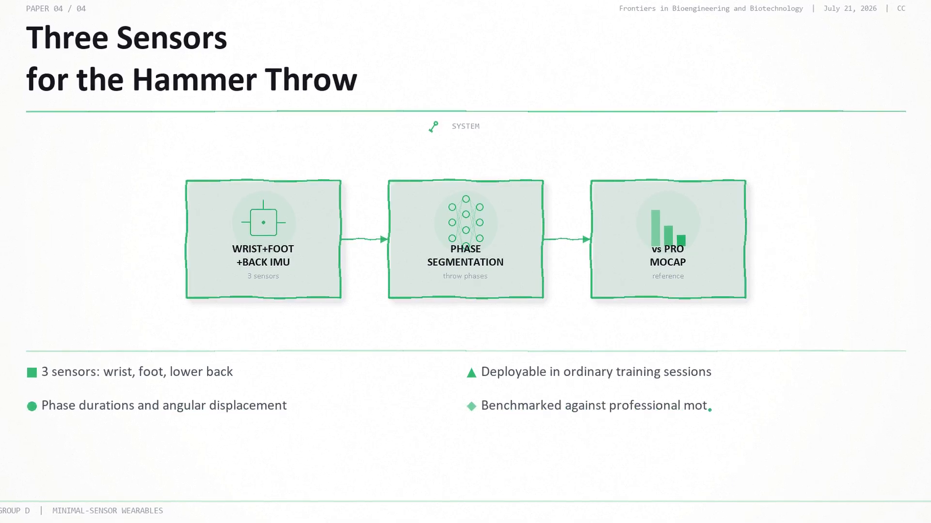 Three sensors for the hammer throw: wrist, foot and lower back IMUs segment throw phases and measure angular displacement, benchmarked against professional motion capture.