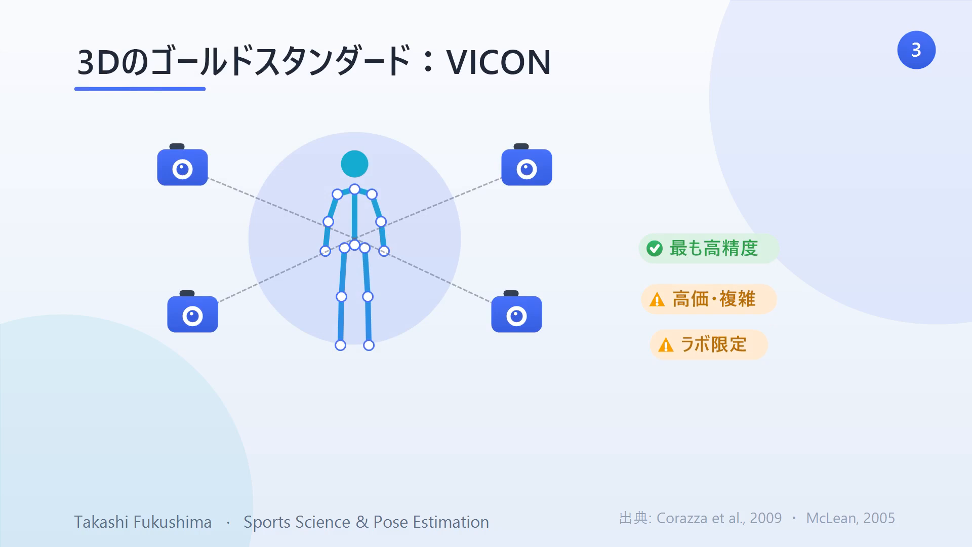 VICONの3D光学式モーションキャプチャはゴールドスタンダード。最も高精度だが高価・複雑でラボ限定。