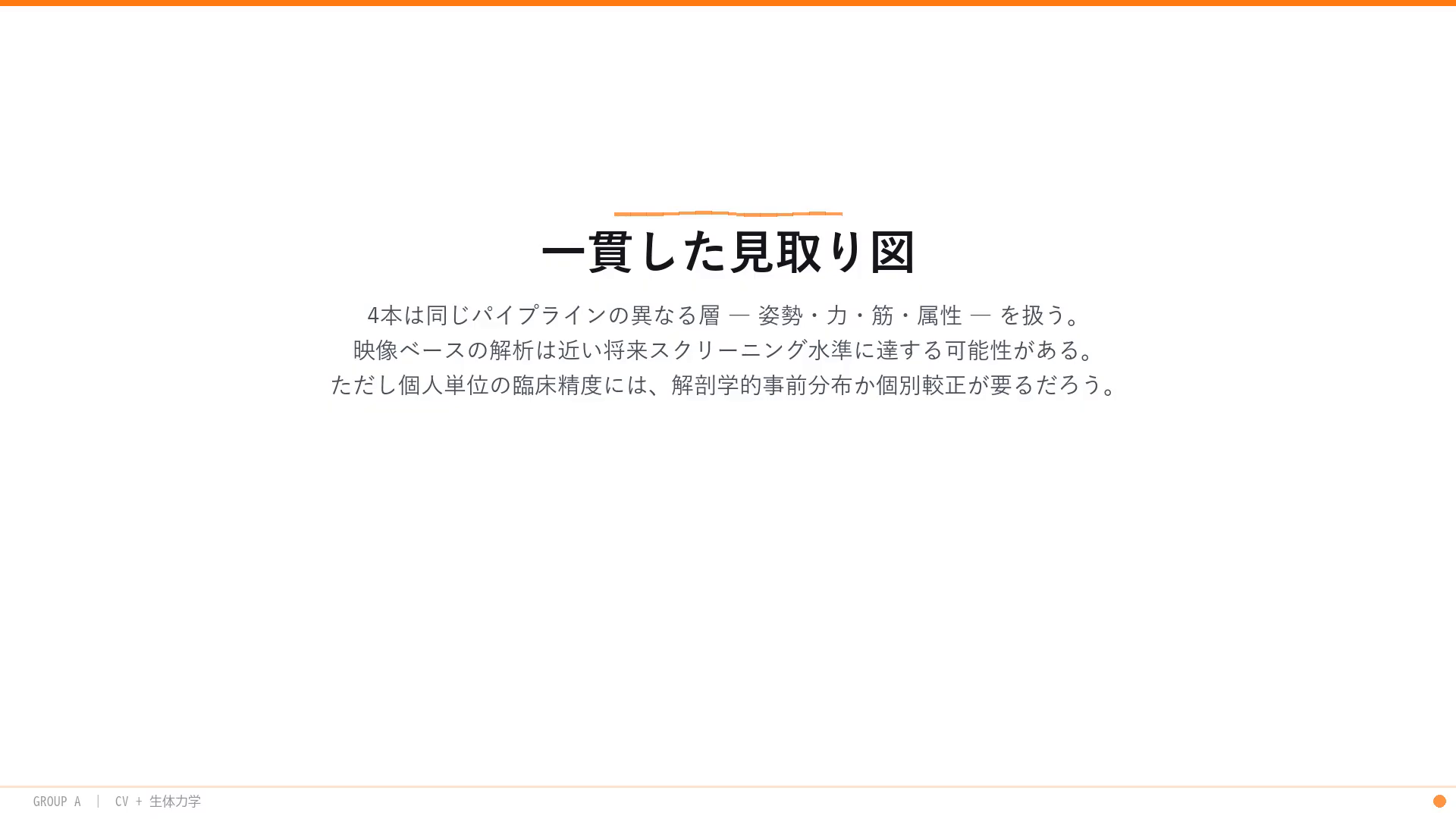 一貫した見取り図:4本は同じパイプラインの異なる層(姿勢・力・筋・属性)を扱う。映像ベースの解析は近い将来スクリーニング水準に達しうるが、個人単位の臨床精度には解剖学的事前分布か個別較正が要る。