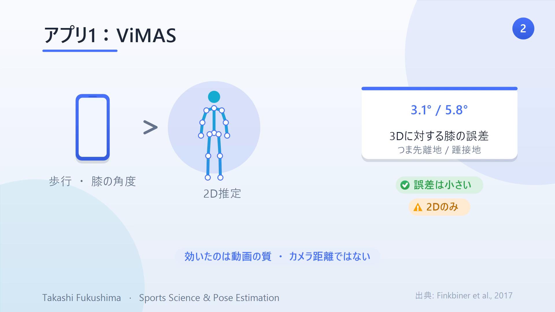 ViMAS:2Dで歩行中の膝関節角度を推定し、3Dモーションキャプチャに対して誤差およそ3〜6度。精度は動画の画質に左右される。