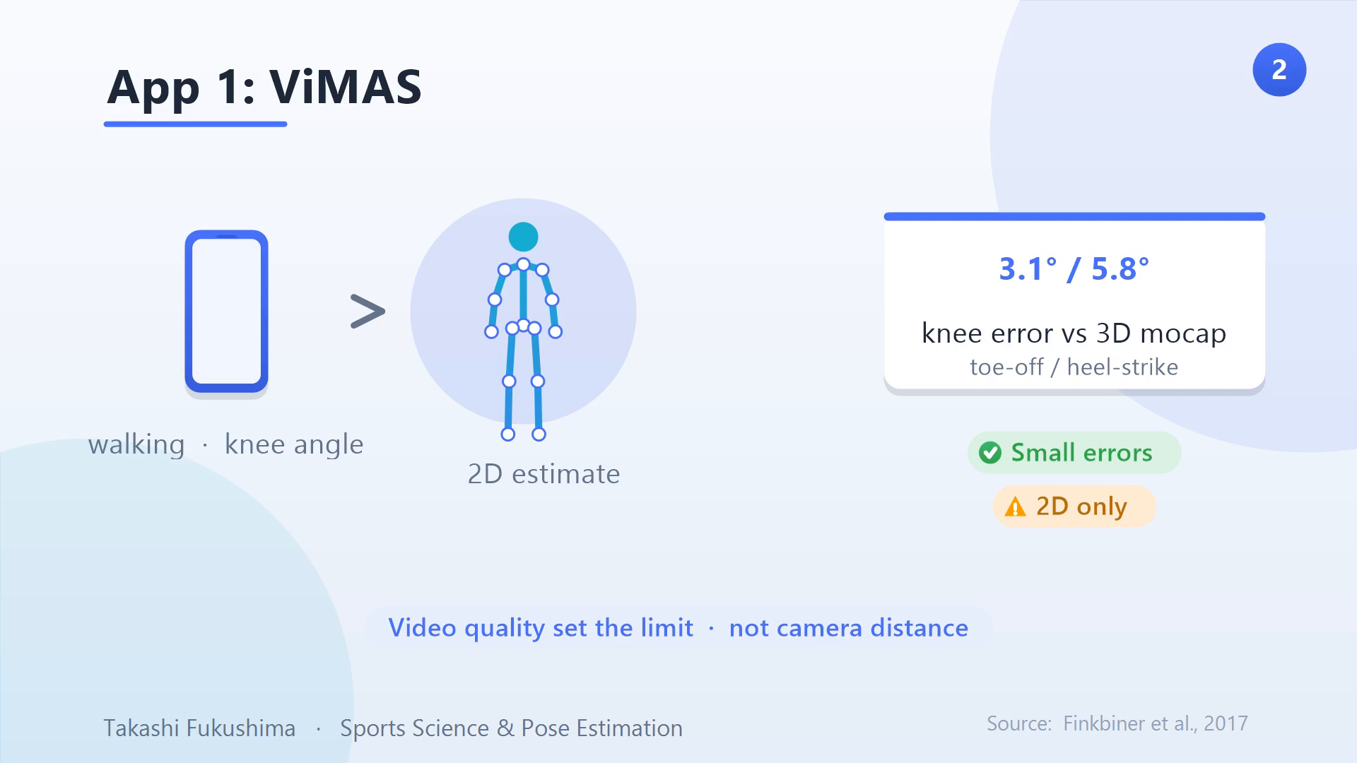ViMAS app: 2D gait knee-angle estimate with about 3–6° error versus 3D motion capture; accuracy limited by video quality.