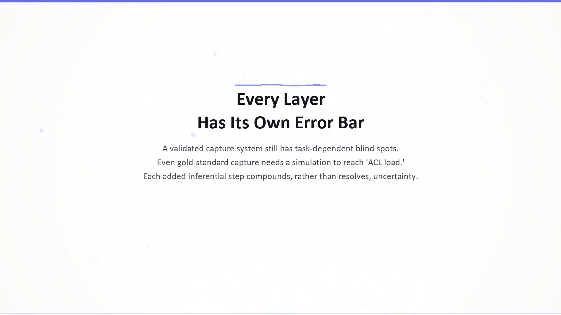 Every layer has its own error bar: a validated capture system still has task-dependent blind spots, even gold-standard capture needs a simulation to reach an 'ACL load' number, and each added inferential step compounds uncertainty rather than resolving it.