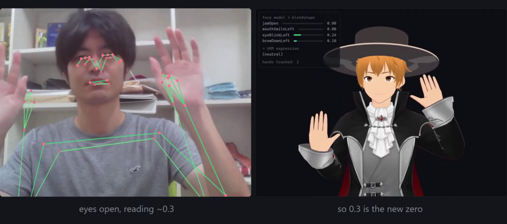 Split screen: a webcam feed on the left with body, face and hand landmarks drives a VRM avatar on the right that mirrors the pose with both hands raised. A live readout shows eyeBlinkLeft at 0.24 with the VRM expression still neutral, captioned 'eyes open, reading ~0.3' and 'so 0.3 is the new zero'.