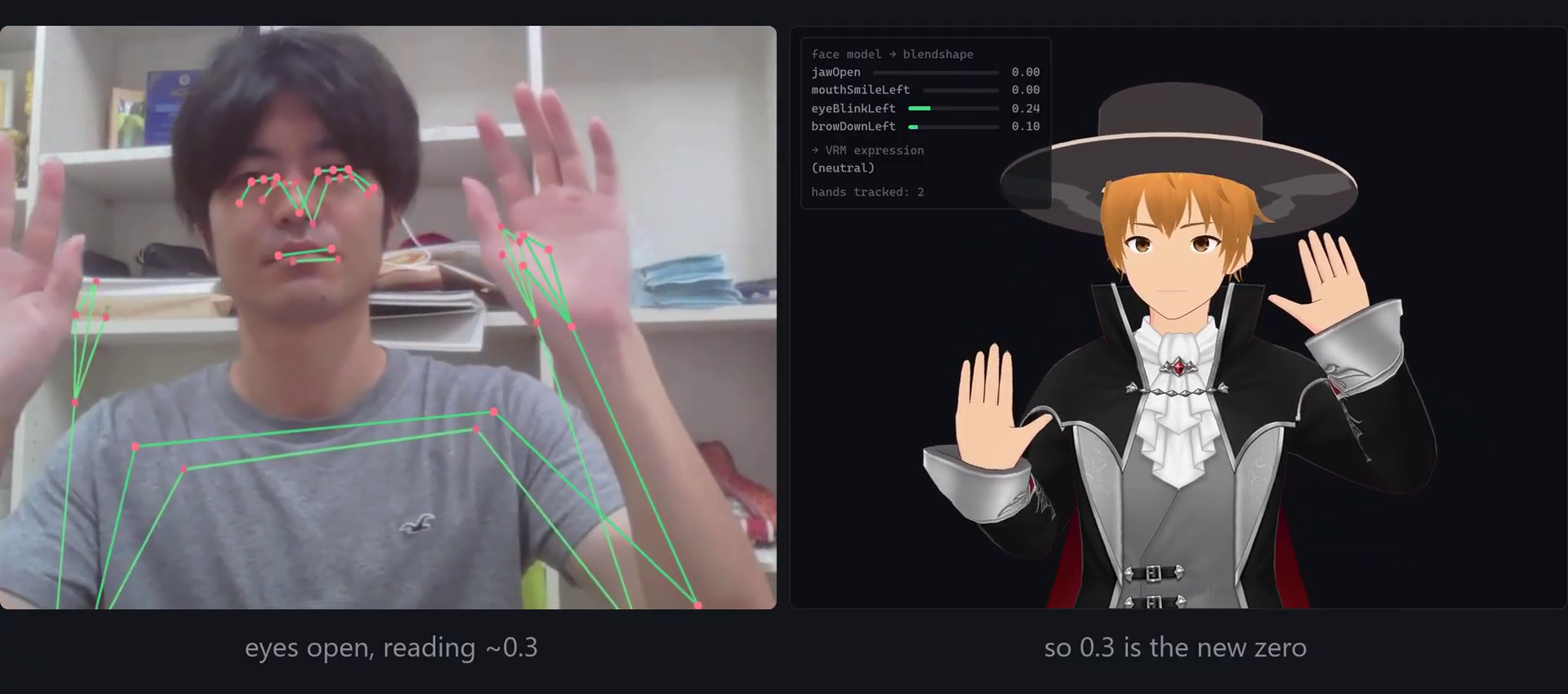 Split screen: a webcam feed on the left with body, face and hand landmarks drives a VRM avatar on the right that mirrors the pose with both hands raised. A live readout shows eyeBlinkLeft at 0.24 with the VRM expression still neutral, captioned 'eyes open, reading ~0.3' and 'so 0.3 is the new zero'.