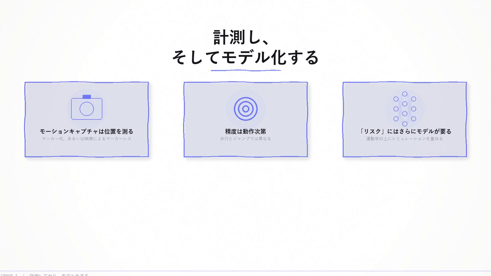 計測し、そしてモデル化する:モーションキャプチャは位置を測る。精度は動作次第(歩行とジャンプで異なる)。そして「リスク」の数値には、運動学の上にさらにモデルが要る。